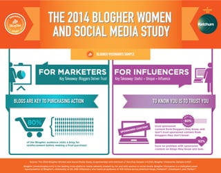 2014 BlogHer Annual Study Purchasing Infographic