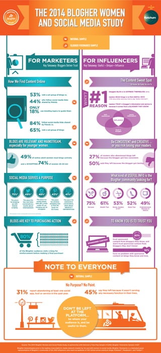 2014 BlogHer Annual Study Infographic