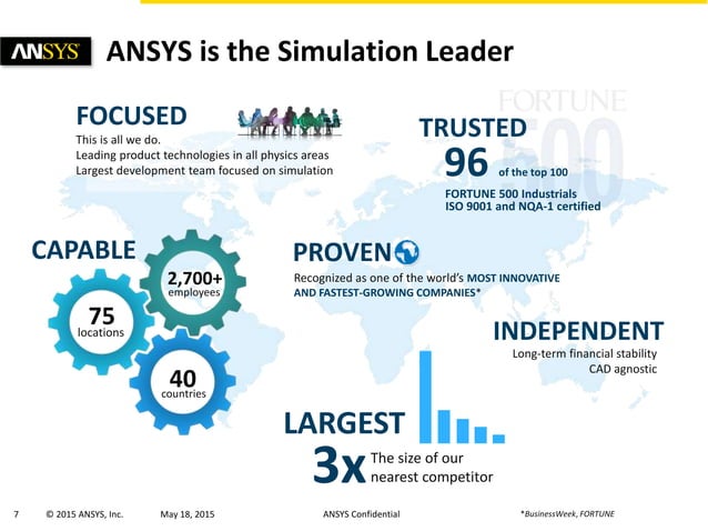 ANSYS Corporate Overview | PPTX