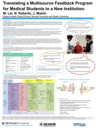 Translating a Multisource Feedback Program 
for Medical Students to a New Institution. 
M. Lai, N. Roberts, J. Martin 
Eastern Health Clinical School. Monash University and Deakin University 
Background 
Different 
ins*tu*ons 
have 
similar 
aims 
to 
train 
future 
workforce 
to 
provide 
pa*ent-­‐centred, 
personalised 
medicine 
and 
manage 
chronic 
illness 
in 
an 
ageing 
popula*on. 
However, 
due 
to 
ins*tu*ons’ 
different 
educa*onal, 
clinical 
and 
organisa*onal 
contexts, 
off-­‐the-­‐shelf 
programs 
may 
not 
transplant 
effec*vely 
to 
new 
environments. 
We 
describe 
transfer 
of 
an 
exis*ng 
program 
to 
a 
new 
ins*tu*on 
using 
a 
program 
logic 
framework 
to 
adapt 
the 
program 
and 
manage 
its 
implementa*on. 
The P3 PTA Program 
The 
Pa*ent 
Partner 
Program 
(P3) 
recruits 
pa*ent 
volunteers 
from 
the 
community 
for 
supervised 
consult-­‐style 
teaching. 
P3 
aims 
to 
equip 
students 
for 
pa*ent-­‐centred 
care, 
development 
and 
integra*on 
of 
key 
clinical 
competencies. 
P3 
was 
developed 
in 
2005 
by 
the 
University 
of 
Tasmania 
Launceston 
Clinical 
School 
(1) 
and 
translated 
to 
the 
first 
clinical 
year 
at 
Eastern 
Health 
Clinical 
School 
in 
2013. 
Key 
features 
of 
P3 
are 
enthusias*c 
pa*ent 
teachers, 
very 
small 
groups, 
a 
safe 
environment, 
adequate 
*me, 
and 
immediate 
mul*-­‐source 
feedback 
from 
pa*ents, 
peers 
and 
tutors. 
Tutors 
assess 
students 
using 
a 
structured 
scale 
(2) 
and 
provide 
immediate 
feedback 
during 
student-­‐led 
consulta*on 
prac*ces. 
Students 
also 
receive 
verbal 
feedback 
from 
peers 
and 
pa*ents. 
The Evaluation Design 
Formal 
evalua*on 
of 
the 
first 
year 
of 
P3 
PTA 
implementa*on 
was 
undertaken 
to 
clarify 
the 
internal 
structure 
and 
the 
func*oning 
of 
the 
translated 
program. 
Logis*c 
and 
educa*onal 
challenges 
of 
implementa*on 
were 
explored 
through 
observa*on, 
program 
record 
analysis 
and 
obtaining 
pa*ent, 
tutor 
and 
student 
feedback. 
The 
resul*ng 
program 
logic 
will 
guide 
further 
implementa*on 
to 
maximize 
the 
desired 
outcomes 
of 
the 
program. 
Educa*onal 
research 
exploring 
the 
development 
of 
the 
students’ 
pa*ent 
centred 
consulta*on 
skills 
is 
reported 
elsewhere. 
Ethics 
approval 
for 
the 
evalua*on 
and 
research 
was 
obtained 
from 
Monash 
HREC. 
What Did We Learn? 
Successful 
implementa*on 
highlighted 
the 
value 
of 
a 
clear 
plan, 
star*ng 
small, 
defined 
expecta*ons 
to 
suit 
our 
learners, 
experienced 
mentors, 
key 
staff 
with 
necessary 
skills, 
suppor*ve 
faculty 
and 
associates. 
Learner 
and 
teacher 
feedback 
was 
very 
posi*ve, 
favourably 
contras*ng 
the 
new 
learning 
environment 
to 
the 
tradi*onal 
seXng. 
The translation 
UTAS P3 EHCS P3 PTA 
• Senior students – Year 4&5 
• 2 year program 
• Progressive skill development and 
complexity 
• Range of consult styles/settings 
• GP tutors 
• Patient volunteers from GP 
practices 
• Multisource feedback 
• Video to support feedback and 
reflection 
• Junior clinical students – Year 3 
• One semester (current) 
• Focus on patient centred 
consultation skills 
• GP style consult 
• Tutors mainly hospital staff 
• Patient volunteers from patient 
support groups and advertising 
• Multisource feedback 
• No video 
“much 
more 
helpful 
to 
me 
than 
I 
expected” 
“excellent 
environment, 
everything 
we 
needed 
was 
there” 
“ability 
to 
prac*ce 
history 
and 
examina*on 
in 
an 
unhurried, 
controlled 
seXng” 
“the 
feedback 
was 
great 
,much 
beaer 
than 
I 
expected” 
The Research 
Measurable 
improvement 
in 
pa*ent-­‐centredness 
afer 
5 
sessions. 
Posi*ve 
benefit 
of 
wriaen 
pa*ent 
feedback 
The P3 PTA Program Logic 
A 
program 
logic 
to 
guide 
effec*ve 
program 
planning 
and 
implementa*on, 
clearly 
iden*fied 
the 
enablers 
and 
barriers 
for 
success. 
This 
approach 
uncovered 
the 
implicit 
assump*ons 
and 
understandings 
of 
P3, 
focussed 
the 
team, 
limited 
unexpected 
situa*ons 
and 
provided 
the 
basis 
for 
analysis 
and 
sharing 
of 
outcomes. 
“It 
made 
me 
more 
confident 
talking 
about 
my 
condi*on” 
“I 
probably 
get 
as 
much 
out 
of 
it 
as 
the 
students” 
“Volunteering 
helps 
me 
to 
feel 
useful, 
and 
I’m 
excited 
to 
see 
these 
students 
in 
their 
medical 
training. 
I 
like 
being 
part 
of 
their 
future.” 
“It’s 
a 
great 
thing 
for 
our 
community” 
Students 
Patients 
s 
Tutors 
“even 
more 
enjoyable 
than 
I 
expected” 
“a 
great 
opportunity 
to 
comment 
and 
help 
improve 
student 
performance 
there 
and 
then 
“much 
easier 
than 
teaching 
in 
General 
Prac*ce 
where 
I 
am 
more 
focused 
on 
pa*ent 
diagnosis 
and 
management” 
“obviously 
enjoyable 
and 
sa*sfying 
for 
pa*ents” 
Relative importance of program features in narrative descriptions 
Introduction One year 
Key success factors 
Ø Robust system for screening, informed consent, and support of patient recruits 
Ø Comprehensive database to manage patient, student, tutor data, session 
schedule and assessment process 
Ø Carefully developed pedagogy, and student assessment tool (Rating 
Instrument for Clinical Consultation Skills: RICS) 
Ø Mentoring and lifelong learning skills promoted: patients, tutors and students 
participate in a ‘community of educational practice’ 
Ø Support of students, tutors and patients 
Ø Planned evaluation 
Ø Expect the unexpected! 
! 
Context! 
! 
Increased! 
burden!of! 
chronic!disease! 
! 
! 
! 
! 
! 
! 
! 
Changing! 
consumer!and! 
societal! 
expectations!of! 
doctors! 
! 
! 
! 
! 
! 
Patients! 
increasingly! 
informed!and!! 
willing!to!be! 
actively!engaged! 
in!own! 
healthcare!and! 
medical! 
education! 
! 
Changing!learning! 
environment!in! 
health!services! 
! ! ! ! 
Develop!competence!in;! 
=!Consultation!and!communication!skills! 
=!Patient=centred!care!! 
=!Chronic!disease!management! 
Intended!outcomes! 
Effective!and!efficient!learning!methods!to! 
complement!acute!environment! 
Safe!and!paced!learning!environment! 
! 
Better!tools!for!learning,!teaching,! 
assessment!and!feedback! 
Inputs! 
Learning!theory!based!education!approach! 
People! 
• Patient!volunteers!(PTAs)! 
• Clinical!tutors! 
• Educators! 
• Students! 
• Program!manager! 
• Coordinator! 
• Administrative!support!staff! 
• Steering!group! 
Logistics:! 
Community!resources! 
• PTA!volunteers! 
Eastern!Health!Clinical!School! 
• Administrative!Staff! 
• Equipment! 
• Consumables!! 
• Funding! 
• PTA!and!tutor!recruitment!! 
Medicare!Local! 
• Venue! 
• Facilities!and!equipment! 
• Consumables! 
• PTA!and!tutor!recruitment!! 
Launceston!Clinical!School! 
• Database!support! 
• P3!intellectual!property! 
• Mentoring!and!resources!! 
Monash!University!&!Deakin!University! 
• Faculty!support! 
• Research!funding! 
• Research!support!! 
External!funding!resources! 
Activities! 
! 
PTA! 
• Recruitment! 
• Training! 
• Management!! 
• Feedback! 
• Support! 
• Database! 
Tutor! 
• Recruitment! 
• Training! 
• Management!! 
• Support! 
Administration! 
!Session! 
• Structure! 
• Management! 
!Program! 
• Development! 
• Management,!logistics! 
• Promotion! 
!Education! 
• Objectives! 
• Design! 
• Monitoring! 
!Collaboration! 
• Internal! 
• External! 
Research! 
Short!term! 
Student!experience!and!learning! 
• Diversity!of!cases! 
• Skill!development! 
o Consulting!tasks! 
o Patient!management! 
o Communication!skills! 
• Knowledge!development! 
o Clinical!content! 
o Health!care!system! 
o Patient!journey! 
o Psycho=social! 
o Demographic!diversity! 
• Attribute!development! 
o Clinical!reasoning! 
o Patient=centred!care! 
o Professional!identity!! 
o Empathy! 
o Cultural!competency! 
o Reflective!practice! 
o Team!work! 
Tutors! 
o Skill!development! 
o Build!capacity! 
o Modelling!professionalism! 
PTAs! 
o Satisfaction!with!experience! 
o Development!of!teaching!role!and! 
skills! 
o Development!of!communication!skills! 
o Motivation! 
Program! 
o Issue!management! 
o Viability! 
Medium!term! 
! 
! 
! 
! 
! 
! 
Student! 
• Increased!self=efficacy! 
• Retained!knowledge!and! 
skills! 
• Sustained!reflective! 
practice! 
• Enhanced!OSCE! 
performance! 
! 
PTAs! 
o Diversity!of!cases! 
o Identification!with! 
team!and!program! 
o ! 
Team!member!role! 
development!! 
! 
Research!achievements!and! 
opportunities! 
! 
Long!term! 
! 
! 
! 
! 
! 
! 
Graduate! 
• Practice!behaviours! 
• Reflective!practice! 
Workforce!implications! 
Community!engagement! 
Program!development!! 
o Branding! 
o Transferability!to! 
other!medical! 
education!setting! 
Program!sustainability! 
o Funding! 
o Clinical!School!and! 
Faculty!support! 
o Demonstrated! 
effectiveness!and! 
efficiency! 
Changing! 
teaching!culture! 
in!medical! 
profession! 
! ! ! ! ! Measurement! 
Program!delivery!parameters! 
• Scheduled!sessions,!reach,!costing!and!resource!use! 
• Unplanned/adverse!events! 
! 
Feedback! 
o PTAs! 
o Students! 
o Tutors! 
References: 
(1) 
Barr 
J, 
Ogden 
K, 
Rooney 
K 
(2009). 
Sustainable 
involvement 
of 
real 
pa*ents 
in 
medical 
educa*on: 
thanks 
to 
volunteerism 
and 
rela*onship 
management. 
Medical 
Educa*on 
43: 
599-­‐600 
(2) 
Ogden 
K, 
Barr 
J, 
Hill 
A, 
Summers 
M, 
Mulligan 
B, 
Rooney 
K. 
2012. 
Valida*ng 
a 
tool 
designed 
to 
assess 
medical 
student’s 
pa*ent-­‐centred 
capabili*es 
and 
integra*on 
of 
consulta*on 
skills. 
Poster 
at 
Oaawa 
Conference, 
Kuala 
Lumpur. 
Acknowledgements: 
We 
wish 
to 
express 
gra*tude 
for 
the 
generosity 
of 
Professor 
Kim 
Rooney, 
Dr 
Jennifer 
Barr 
and 
Dr 
Kathryn 
Ogden 
from 
the 
Launceston 
Clinical 
School 
UTas 
who 
guided 
us 
in 
this 
transla*on. 
Also, 
to 
our 
wonderful 
volunteer 
pa*ents! 
