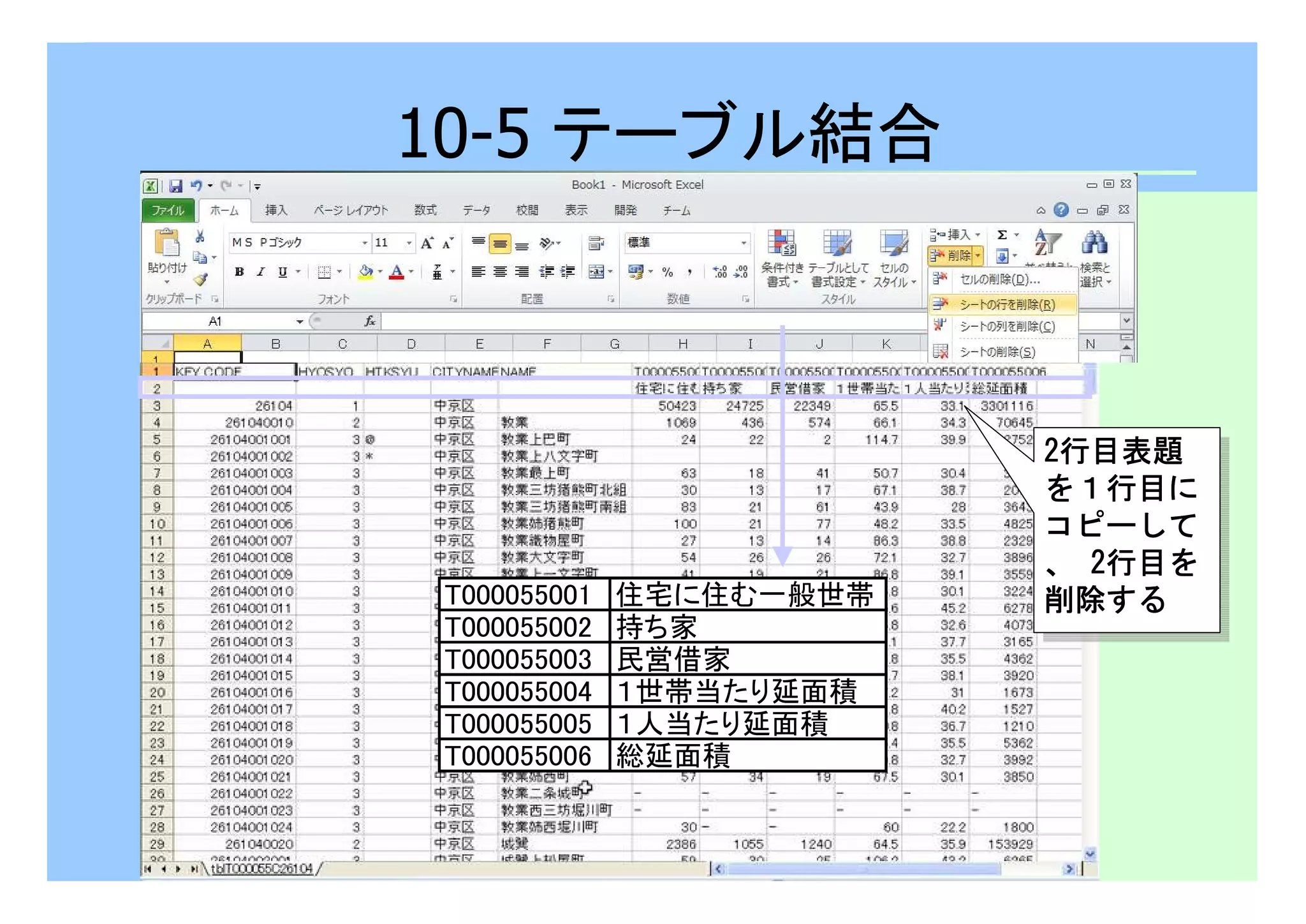 10-5 テーブル結合 
2行目表題 
を１１１１行目に
コピーして
、2行目を 
2行目表題 
を１１１１行目に
コピーして
、2行目を 
削除する
T000055001 住宅に住む一般世帯削除する
T000055002 持ち家 
T000055003 民営借家 
T000055004 １世帯当たり延面積 
T000055005 １人当たり延面積 
T000055006 総延面積 
 