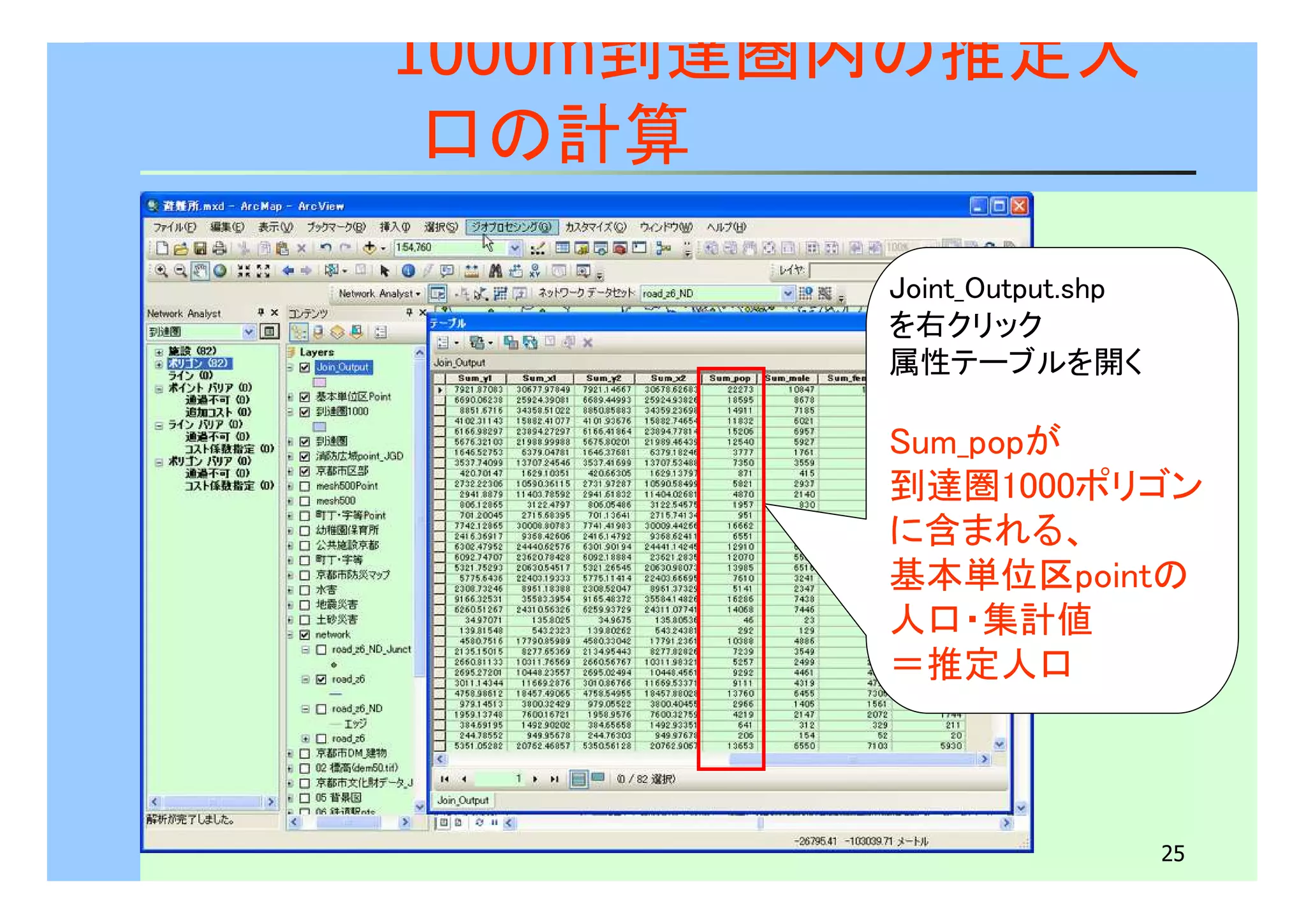 25 
1000m到達圏内の推定人 
口の計算 
Joint_Output.shp 
を右クリック 
属性テーブルを開く 
Sum_popが 
到達圏1000ポリゴン 
に含まれる、 
基本単位区pointの 
人口・集計値 
＝推定人口 
 