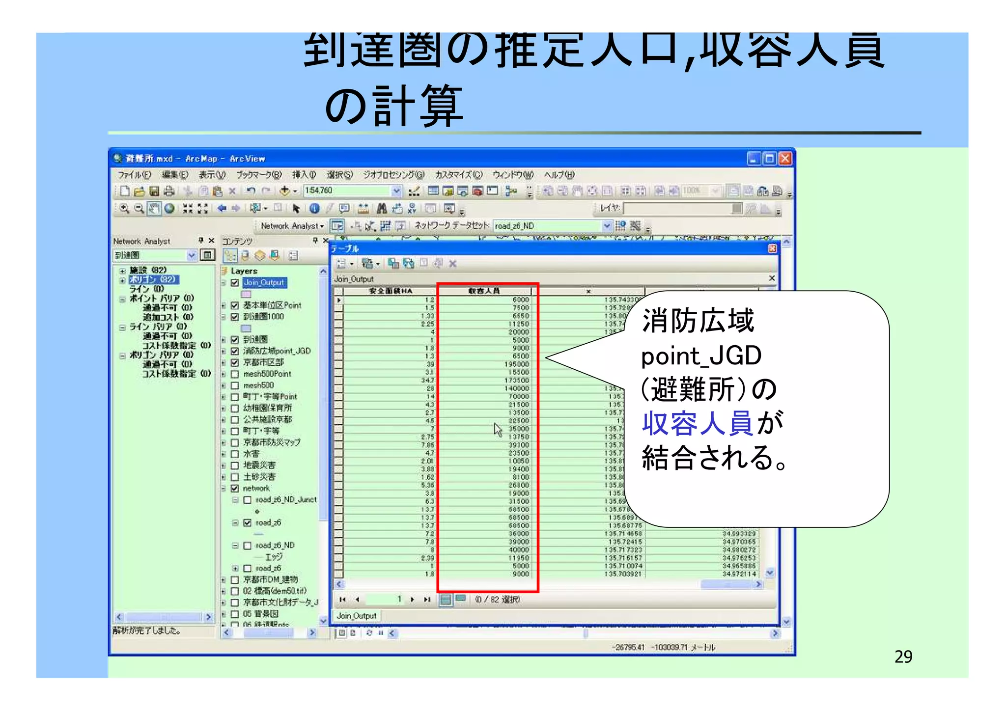 29 
到達圏の推定人口,収容人員 
の計算 
消防広域 
point_JGD 
(避難所）の 
収容人員が 
結合される。 
 
