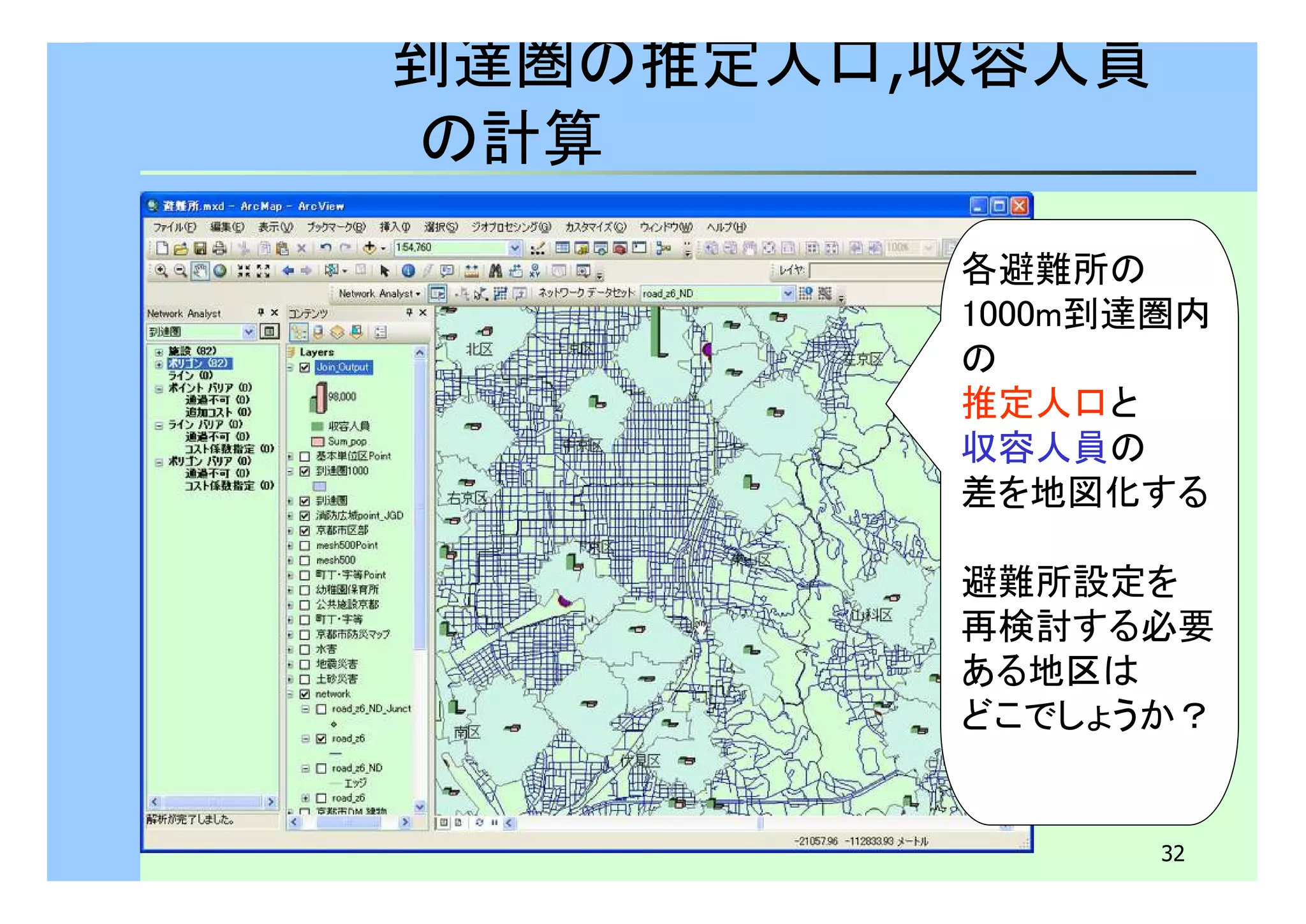 32 
到達圏の推定人口,収容人員 
の計算 
各避難所の 
1000m到達圏内 
の 
推定人口と 
収容人員の 
差を地図化する 
避難所設定を 
再検討する必要 
ある地区は 
どこでしょうか？ 
 
