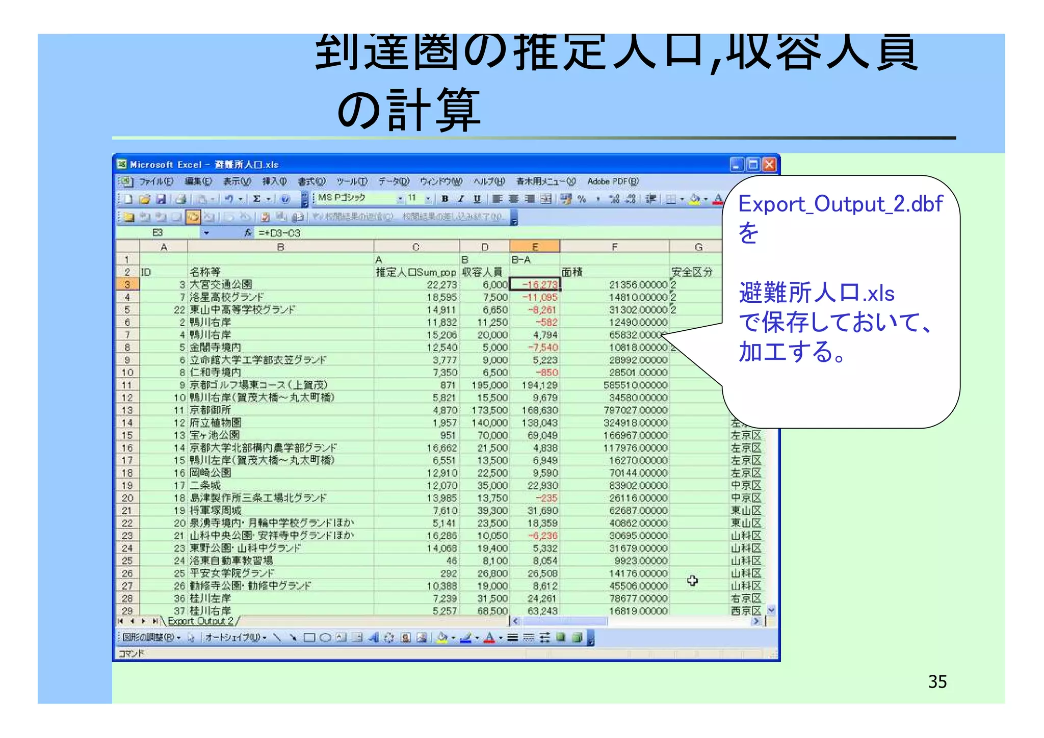 35 
到達圏の推定人口,収容人員 
の計算 
Export_Output_2.dbf 
を 
避難所人口.xls 
で保存しておいて、 
加工する。 
 