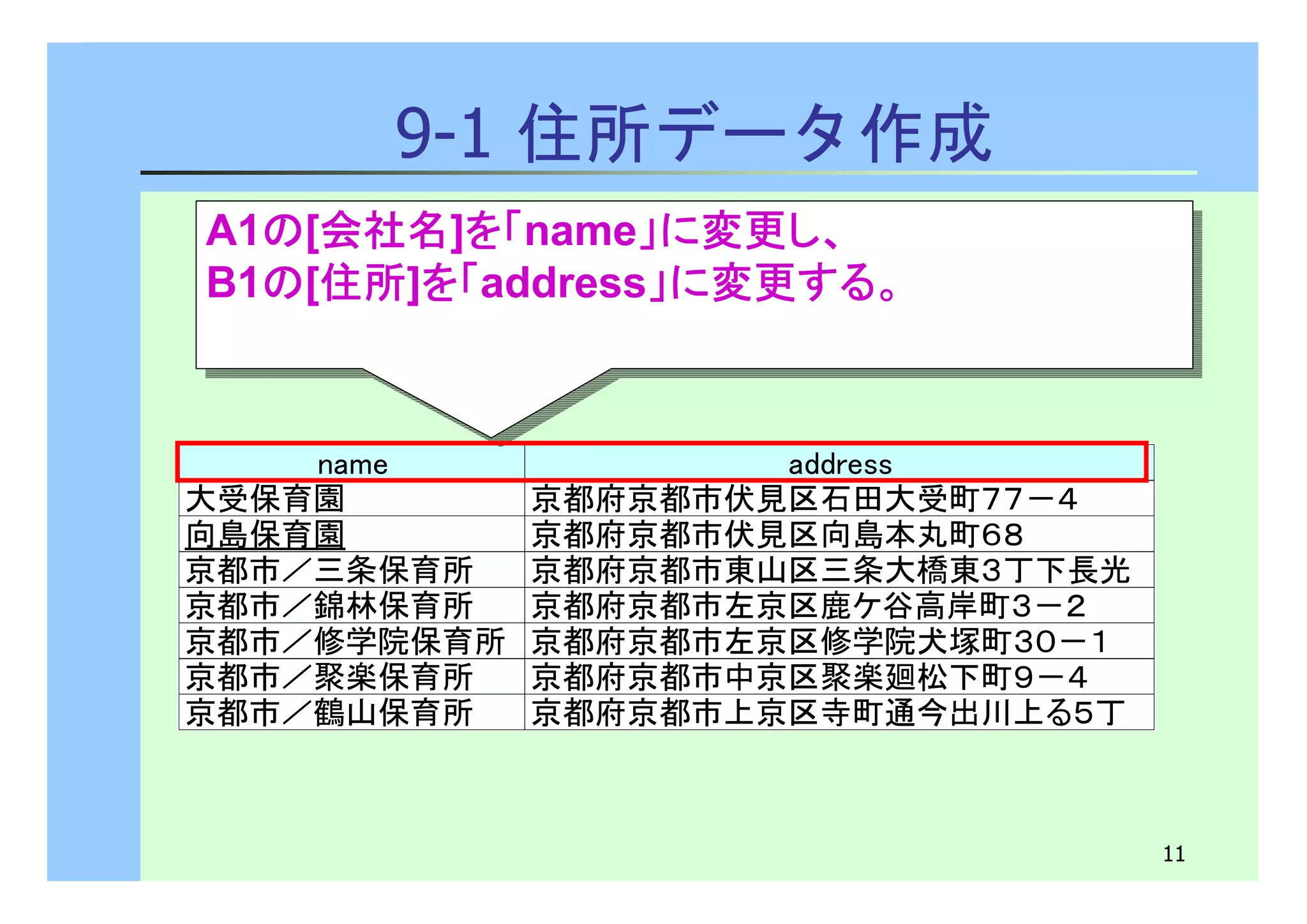 11 
9-1 住所データ作成 
A1の[会社名]を「name」に変更し、 
B1の[住所]を「address」に変更する。
A1の[会社名]を「name」に変更し、 
B1の[住所]を「address」に変更する。
name address 
大受保育園京都府京都市伏見区石田大受町７７－４ 
向島保育園京都府京都市伏見区向島本丸町６８ 
京都市／三条保育所京都府京都市東山区三条大橋東３丁下長光 
京都市／錦林保育所京都府京都市左京区鹿ケ谷高岸町３－２ 
京都市／修学院保育所京都府京都市左京区修学院犬塚町３０－１ 
京都市／聚楽保育所京都府京都市中京区聚楽廻松下町９－４ 
京都市／鶴山保育所京都府京都市上京区寺町通今出川上る５丁 
 