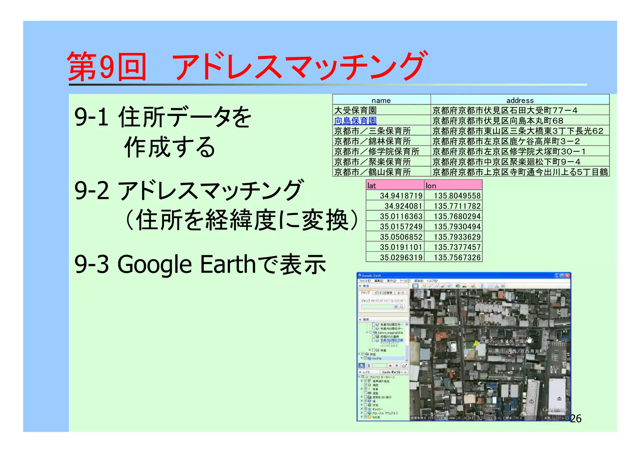 大受保育園京都府京都市伏見区石田大受町７７－４ 
向島保育園京都府京都市伏見区向島本丸町６８ 
京都市／三条保育所京都府京都市東山区三条大橋東３丁下長光６２ 
京都市／錦林保育所京都府京都市左京区鹿ケ谷高岸町３－２ 
京都市／修学院保育所京都府京都市左京区修学院犬塚町３０－１ 
京都市／聚楽保育所京都府京都市中京区聚楽廻松下町９－４ 
京都市／鶴山保育所京都府京都市上京区寺町通今出川上る５丁目鶴 
26 
第9回　アドレスマッチング　 
9-1 住所データを 
　　　作成する 
9-2 アドレスマッチング 
　　　（住所を経緯度に変換） 
9-3 Google Earthで表示 
name address 
lat lon 
34.9418719 135.8049558 
34.924081 135.7711782 
35.0116363 135.7680294 
35.0157249 135.7930494 
35.0506852 135.7933629 
35.0191101 135.7377457 
35.0296319 135.7567326 
