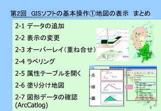 3 
第2回 GISソフトの基本操作①地図の表示 まとめ 
2-1 データの追加 
2-2 表示の変更 
2-3 オーバーレイ（重ね合せ） 
2-4 ラベリング 
2-5 属性テーブルを開く 
2-6 塗り分け地図 
2-7 図形データの確認 (ArcCatlog)  