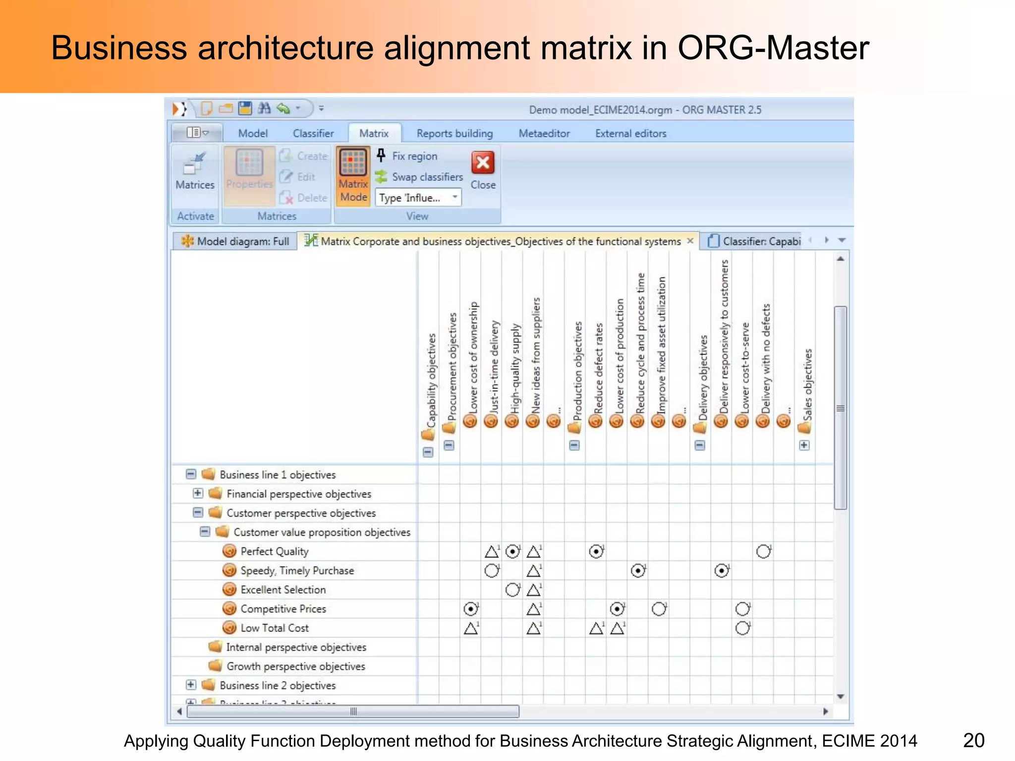Applying Quality Function Deployment method for Business Architecture Strategic Alignment, ECIME 2014 
Business architecture alignment matrix in ORG-Master 
20  