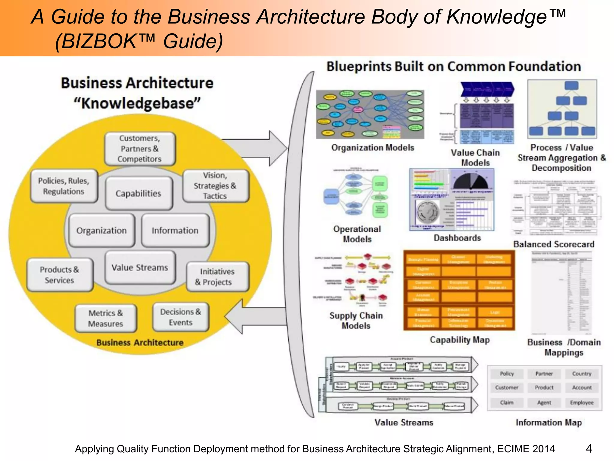 Applying Quality Function Deployment method for Business Architecture Strategic Alignment, ECIME 2014 
A Guide to the Business Architecture Body of Knowledge™ (BIZBOK™ Guide) 
4  