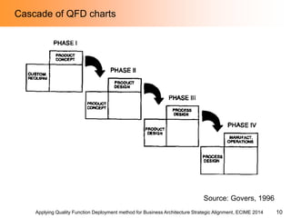 Applying Quality Function Deployment method for business architecture ...