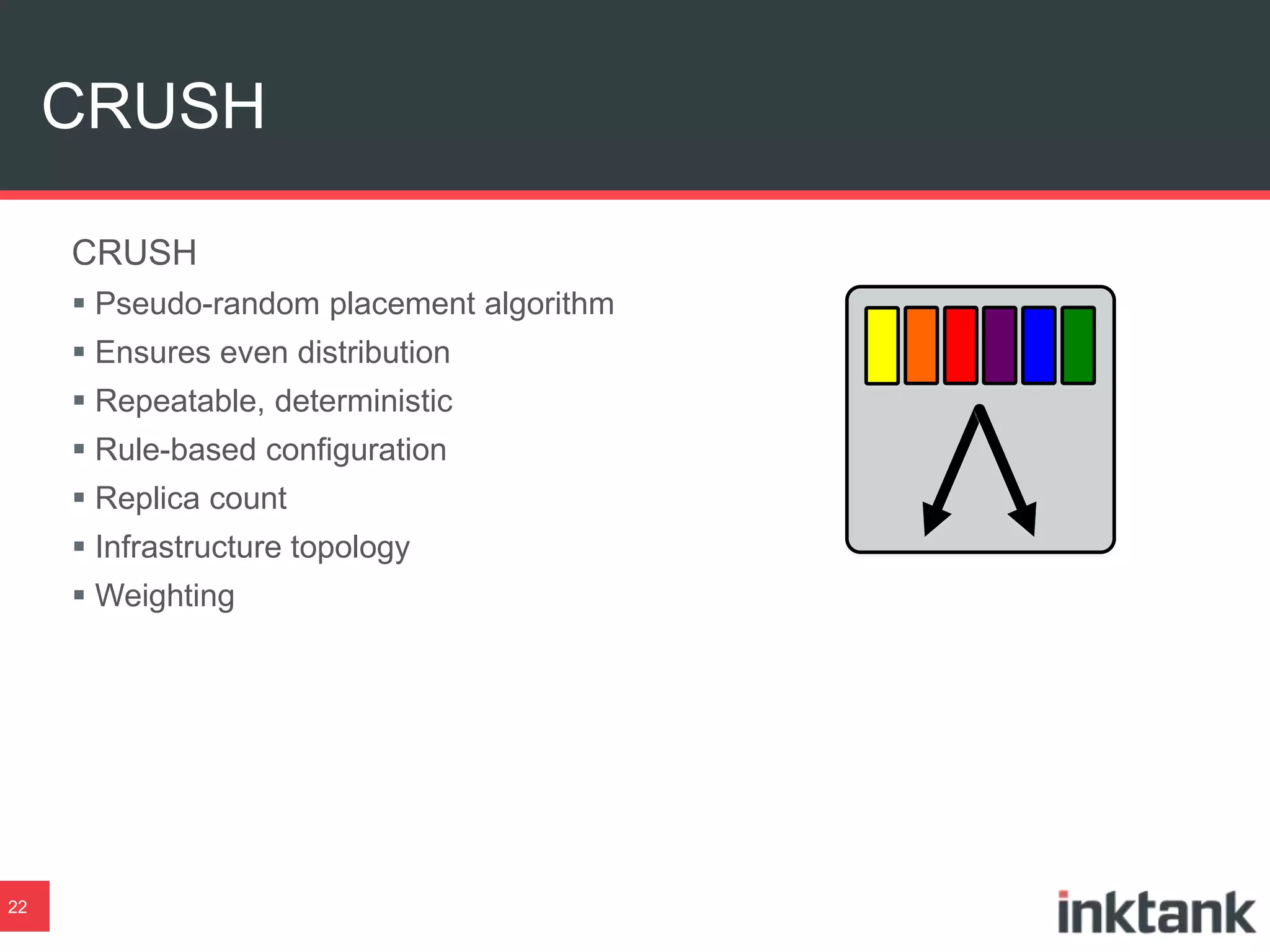 CRUSH
 Pseudo-random placement algorithm
 Ensures even distribution
 Repeatable, deterministic
 Rule-based configuration
 Replica count
 Infrastructure topology
 Weighting
CRUSH
22
 