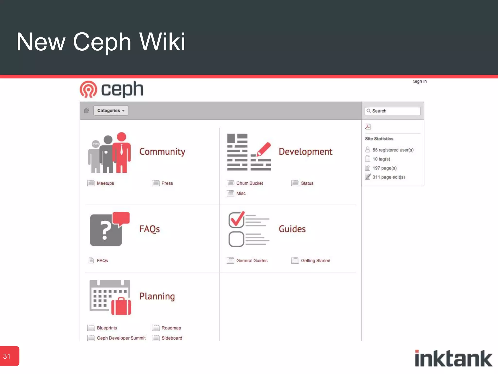 New Ceph Wiki
31
 