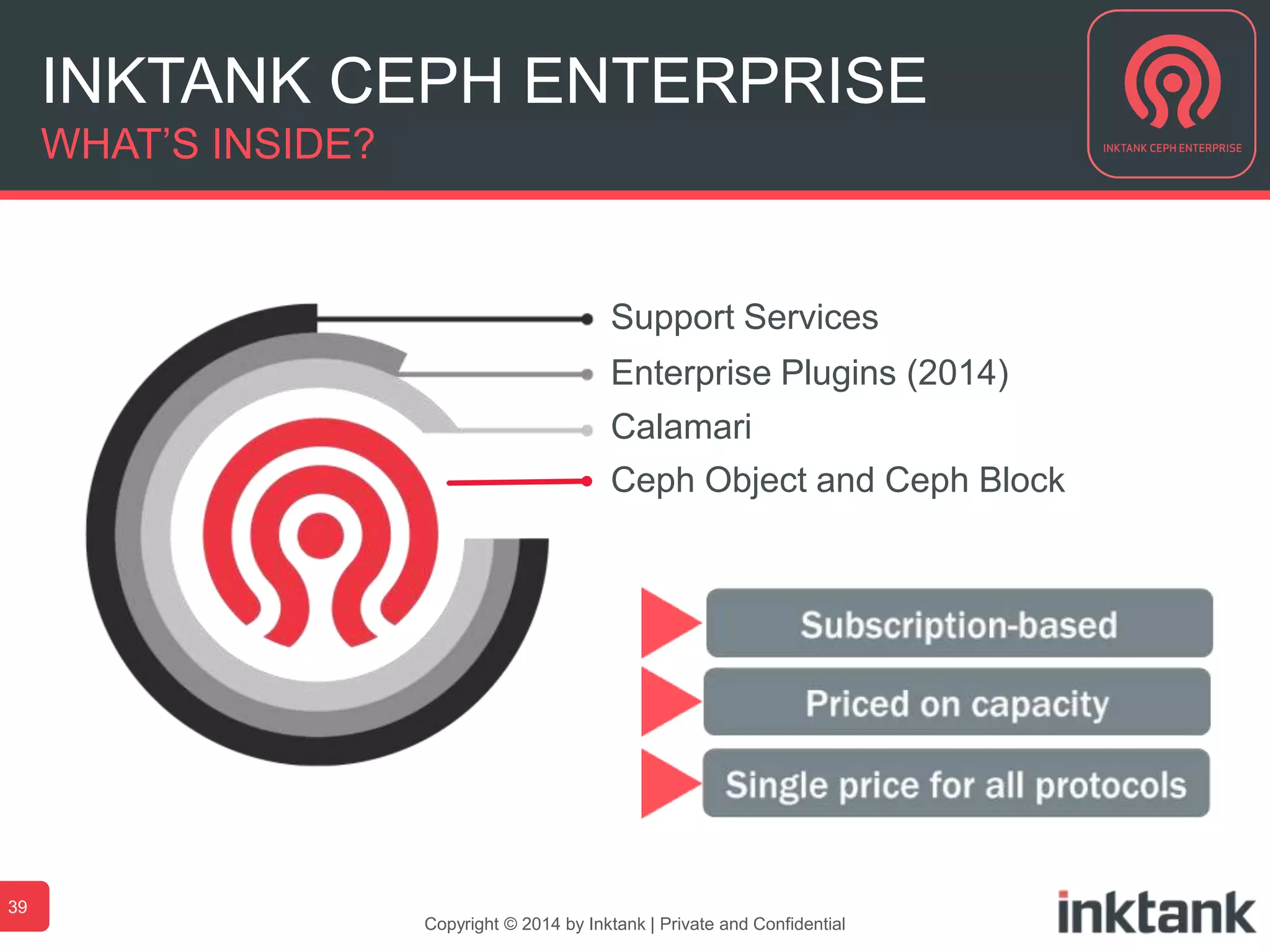 39
INKTANK CEPH ENTERPRISE
WHAT’S INSIDE?
Ceph Object and Ceph Block
Calamari
Enterprise Plugins (2014)
Support Services
Copyright © 2014 by Inktank | Private and Confidential
 