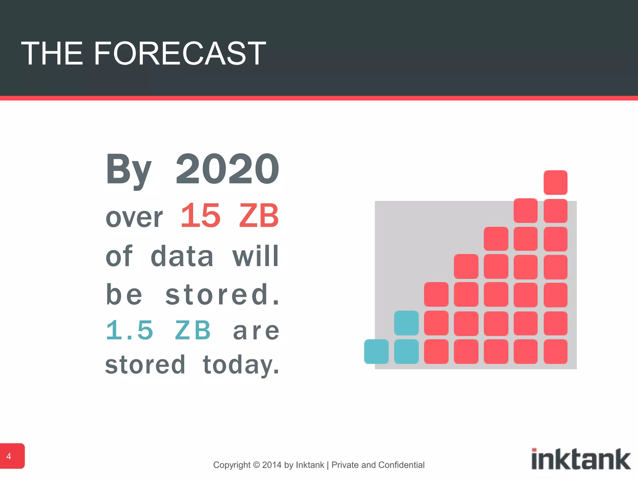 THE FORECAST
By 2020
over 15 ZB
of data will
be stored.
1 .5 ZB are
stored today.
4
Copyright © 2014 by Inktank | Private and Confidential
 
