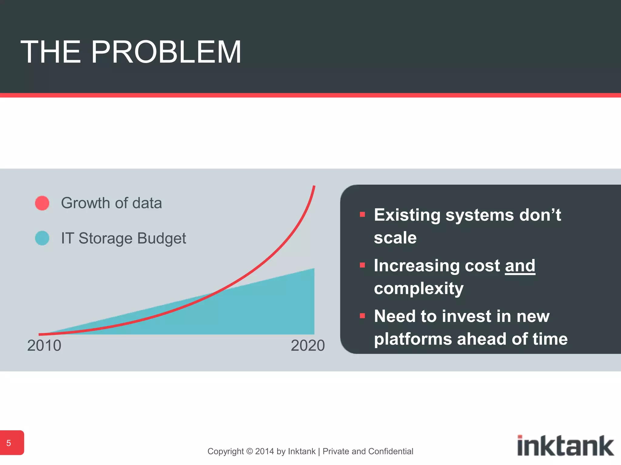 THE PROBLEM
 Existing systems don’t
scale
 Increasing cost and
complexity
 Need to invest in new
platforms ahead of time2010 2020
IT Storage Budget
Growth of data
5
Copyright © 2014 by Inktank | Private and Confidential
 