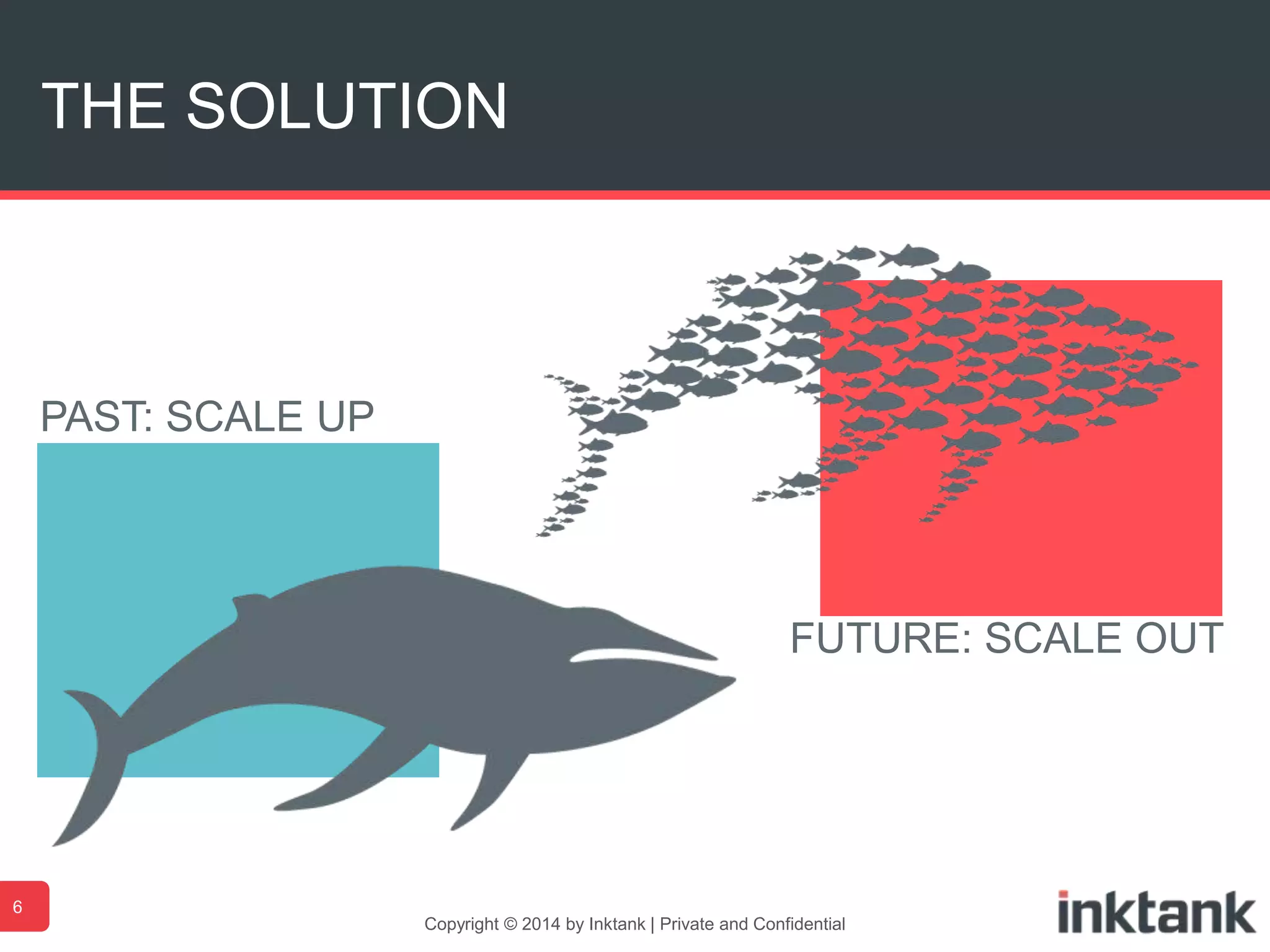 THE SOLUTION
PAST: SCALE UP
FUTURE: SCALE OUT
6
Copyright © 2014 by Inktank | Private and Confidential
 