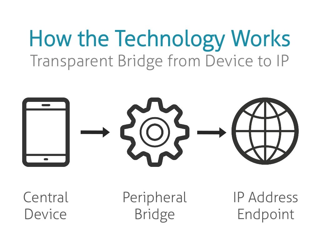 Connection Continuous vs Intermittent Throughput