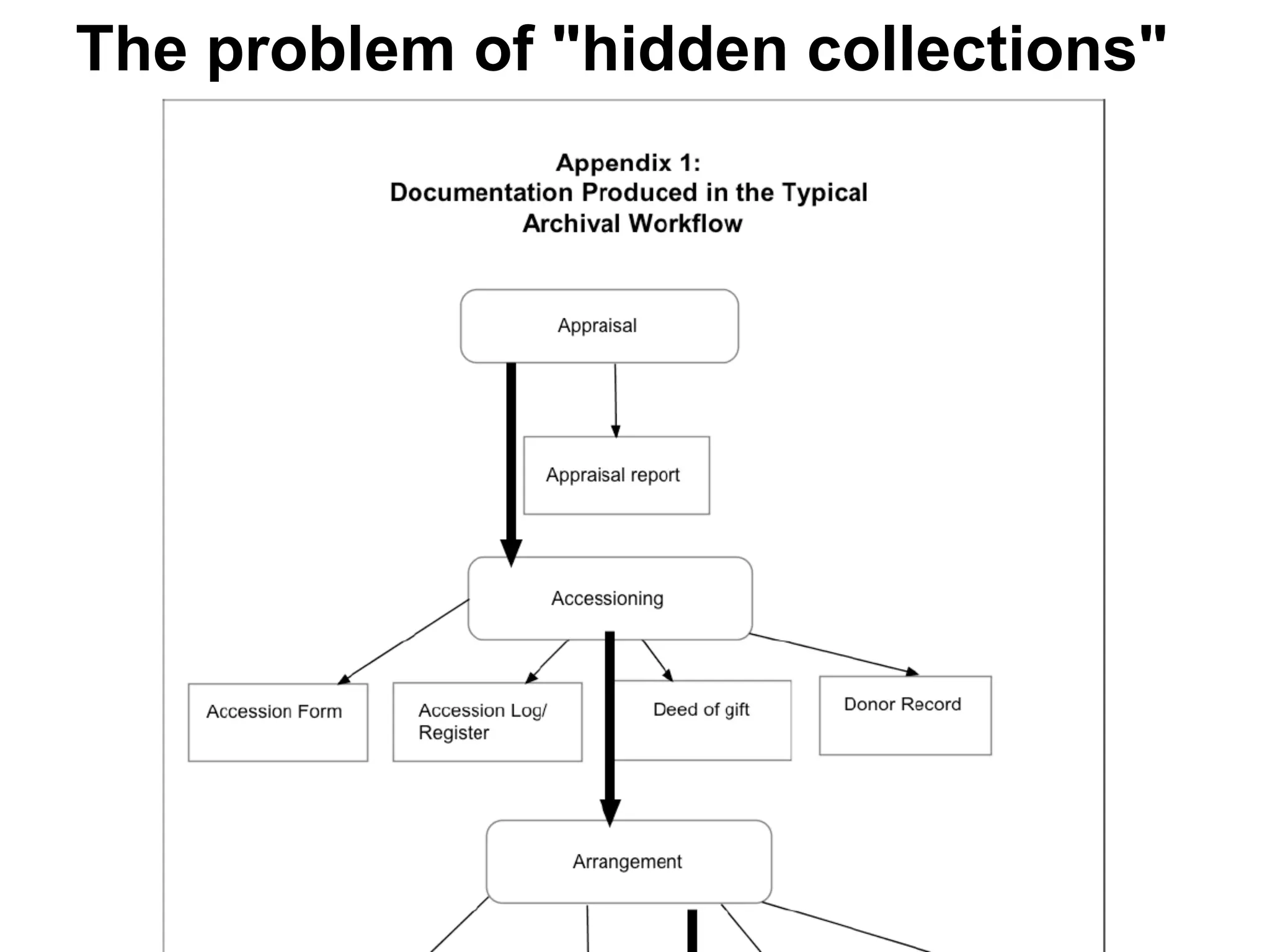 The problem of "hidden collections"
 