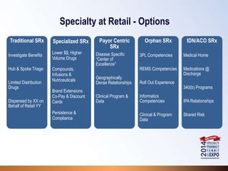 2014 Armada Presentation - Specialty Pharmacy at Retail Pharmacy | PPT