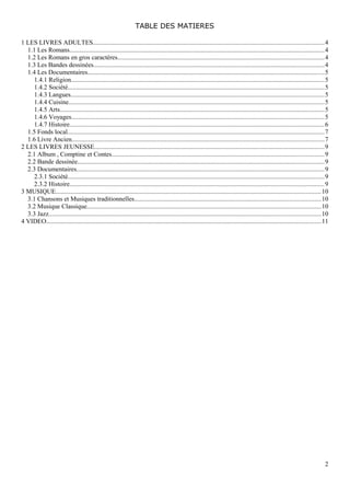 TABLE DES MATIERES
1 LES LIVRES ADULTES............................................................................................................................................4
1.1 Les Romans...........................................................................................................................................................4
1.2 Les Romans en gros caractères.............................................................................................................................4
1.3 Les Bandes dessinées............................................................................................................................................4
1.4 Les Documentaires................................................................................................................................................5
1.4.1 Religion..........................................................................................................................................................5
1.4.2 Société............................................................................................................................................................5
1.4.3 Langues..........................................................................................................................................................5
1.4.4 Cuisine...........................................................................................................................................................5
1.4.5 Arts.................................................................................................................................................................5
1.4.6 Voyages..........................................................................................................................................................5
1.4.7 Histoire...........................................................................................................................................................6
1.5 Fonds local............................................................................................................................................................7
1.6 Livre Ancien.........................................................................................................................................................7
2 LES LIVRES JEUNESSE............................................................................................................................................9
2.1 Album , Comptine et Contes.................................................................................................................................9
2.2 Bande dessinée......................................................................................................................................................9
2.3 Documentaires......................................................................................................................................................9
2.3.1 Société............................................................................................................................................................9
2.3.2 Histoire...........................................................................................................................................................9
3 MUSIQUE.................................................................................................................................................................10
3.1 Chansons et Musiques traditionnelles.................................................................................................................10
3.2 Musique Classique..............................................................................................................................................10
3.3 Jazz.....................................................................................................................................................................10
4 VIDEO.......................................................................................................................................................................11
2
 