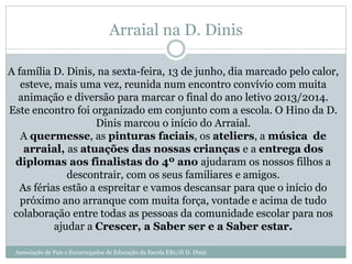 Associação de Pais e Encarregados de Educação da Escola EB1/JI D. Dinis
Arraial na D. Dinis
A família D. Dinis, na sexta-feira, 13 de junho, dia marcado pelo calor,
esteve, mais uma vez, reunida num encontro convívio com muita
animação e diversão para marcar o final do ano letivo 2013/2014.
Este encontro foi organizado em conjunto com a escola. O Hino da D.
Dinis marcou o início do Arraial.
A quermesse, as pinturas faciais, os ateliers, a música de
arraial, as atuações das nossas crianças e a entrega dos
diplomas aos finalistas do 4º ano ajudaram os nossos filhos a
descontrair, com os seus familiares e amigos.
As férias estão a espreitar e vamos descansar para que o início do
próximo ano arranque com muita força, vontade e acima de tudo
colaboração entre todas as pessoas da comunidade escolar para nos
ajudar a Crescer, a Saber ser e a Saber estar.
 