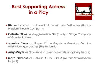 Best Supporting Actress
in a Play
 Nicole Howard as Nanny in Baby with the Bathwater (Happy
Medium Theatre Company)
 Celeste Oliva as Maggie in Rich Girl (The Lyric Stage Company
of Greater Boston)
 Jennifer Shea as Harper Pitt in Angels in America, Part I –
Millennium Approaches (The Umbrella)
 Amy Meyer as Gros-René in Lovers’ Quarrels (imaginary beasts)
 Mara Sidmore as Celia in As You Like It (Actors’ Shakespeare
Project)
 