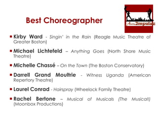 Best Choreographer
 Kirby Ward - Singin’ in the Rain (Reagle Music Theatre of
Greater Boston)
 Michael Lichtefeld – Anything Goes (North Shore Music
Theatre)
 Michelle Chassé – On the Town (The Boston Conservatory)
 Darrell Grand Moultrie - Witness Uganda (American
Repertory Theatre)
 Laurel Conrad - Hairspray (Wheelock Family Theatre)
 Rachel Bertone – Musical of Musicals (The Musical!)
(Moonbox Productions)
 