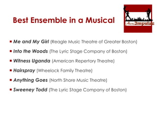 Best Ensemble in a Musical
 Me and My Girl (Reagle Music Theatre of Greater Boston)
 Into the Woods (The Lyric Stage Company of Boston)
 Witness Uganda (American Repertory Theatre)
 Hairspray (Wheelock Family Theatre)
 Anything Goes (North Shore Music Theatre)
 Sweeney Todd (The Lyric Stage Company of Boston)
 
