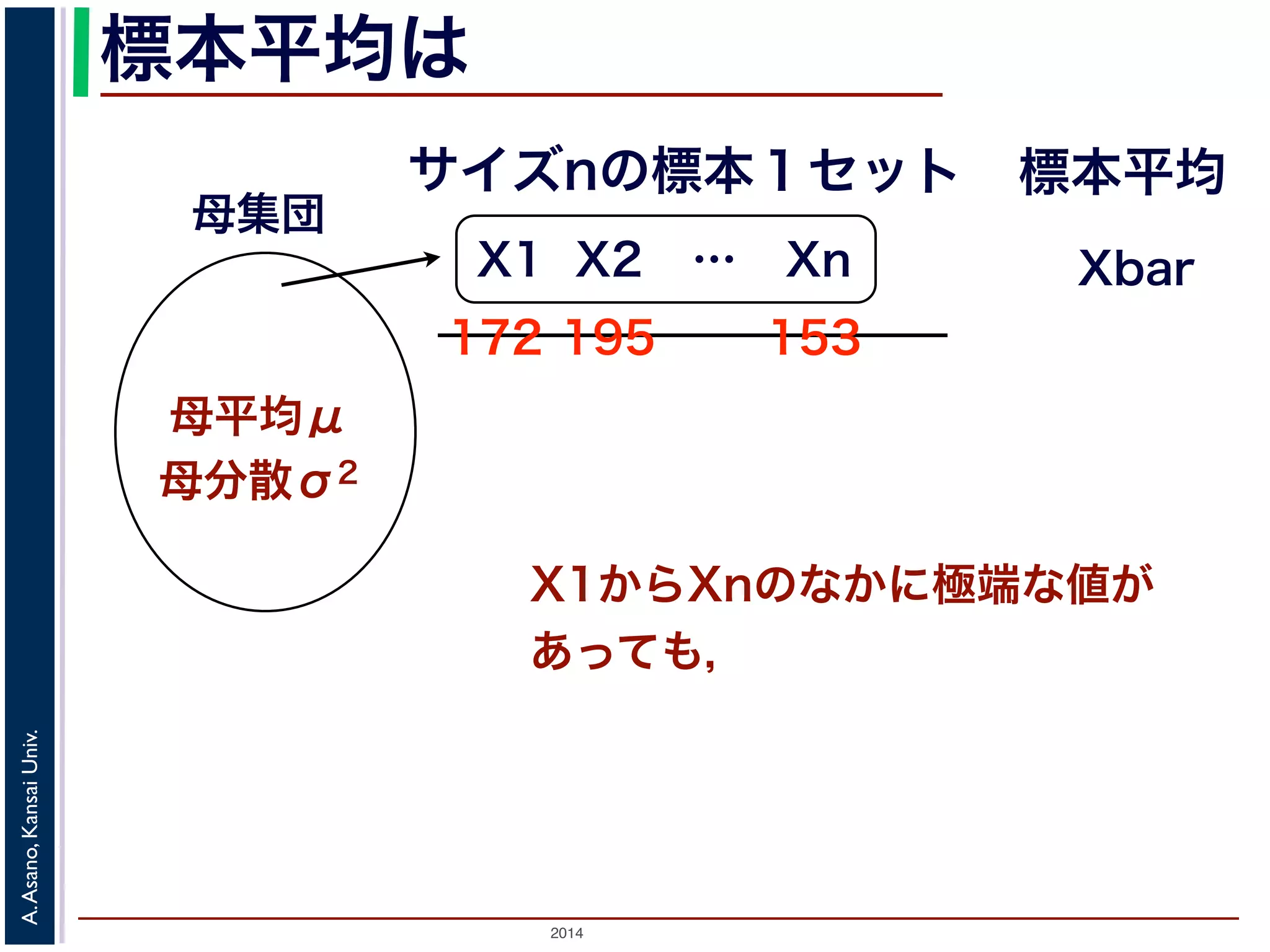 標本平均は 
母集団 
母平均μ 
母分散σ2 
サイズnの標本１セット標本平均 
X1 X2 … Xn 
172 195 153 
2014 A. Asano, Kansai Univ. 
Xbar 
X1からXnのなかに極端な値が 
あっても， 
 