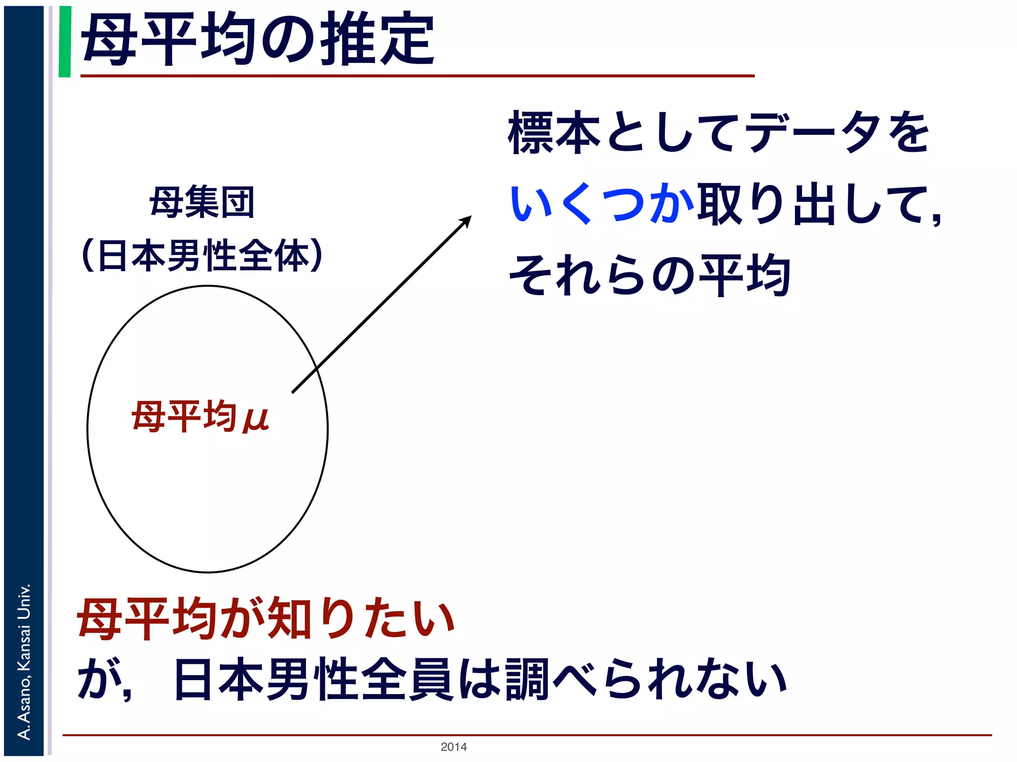 母平均の推定 
母集団 
（日本男性全体） 
母平均μ 
2014 A. Asano, Kansai Univ. 
標本としてデータを 
いくつか取り出して， 
それらの平均 
母平均が知りたい 
が，日本男性全員は調べられない 
 