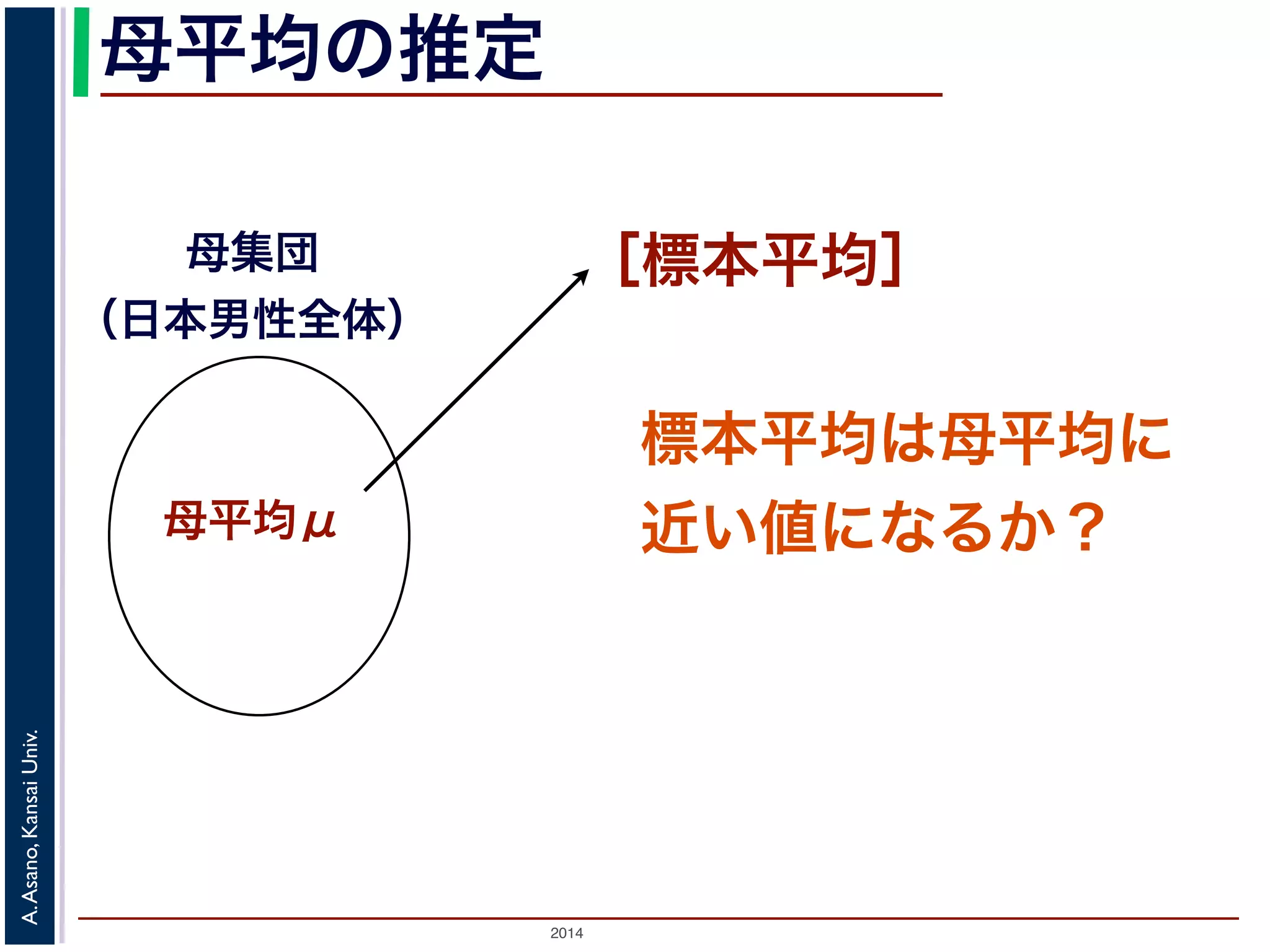 母平均の推定 
母集団 
（日本男性全体） 
母平均μ 
［標本平均］ 
標本平均は母平均に 
近い値になるか？ 
2014 A. Asano, Kansai Univ. 
 