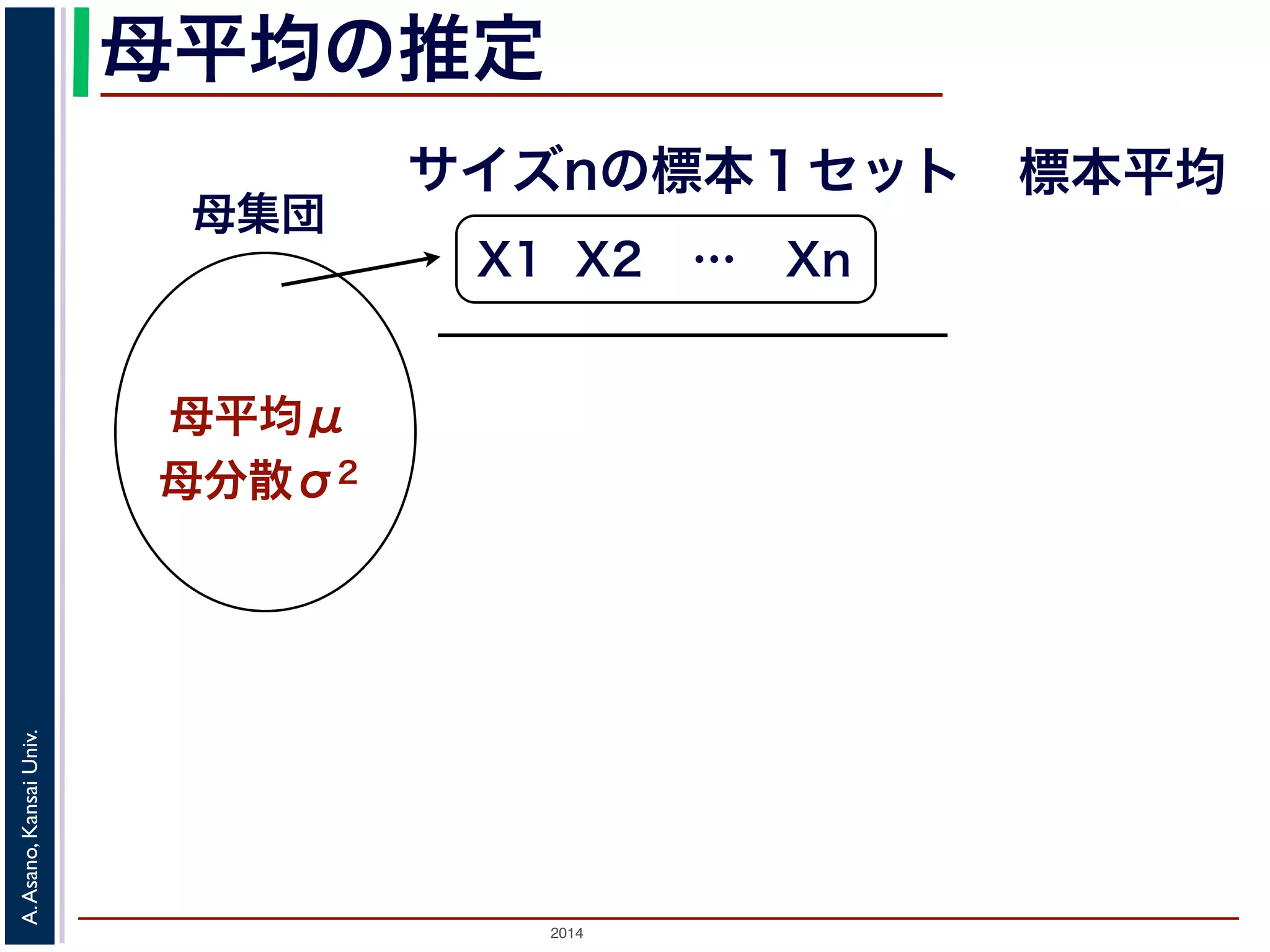 母平均の推定 
母集団 
母平均μ 
母分散σ2 
サイズnの標本１セット標本平均 
X1 X2 … Xn 
2014 A. Asano, Kansai Univ. 
 