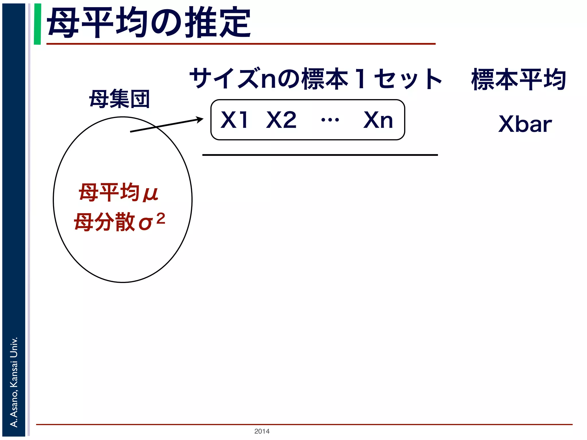 母平均の推定 
母集団 
母平均μ 
母分散σ2 
サイズnの標本１セット標本平均 
X1 X2 … Xn 
2014 A. Asano, Kansai Univ. 
Xbar 
 