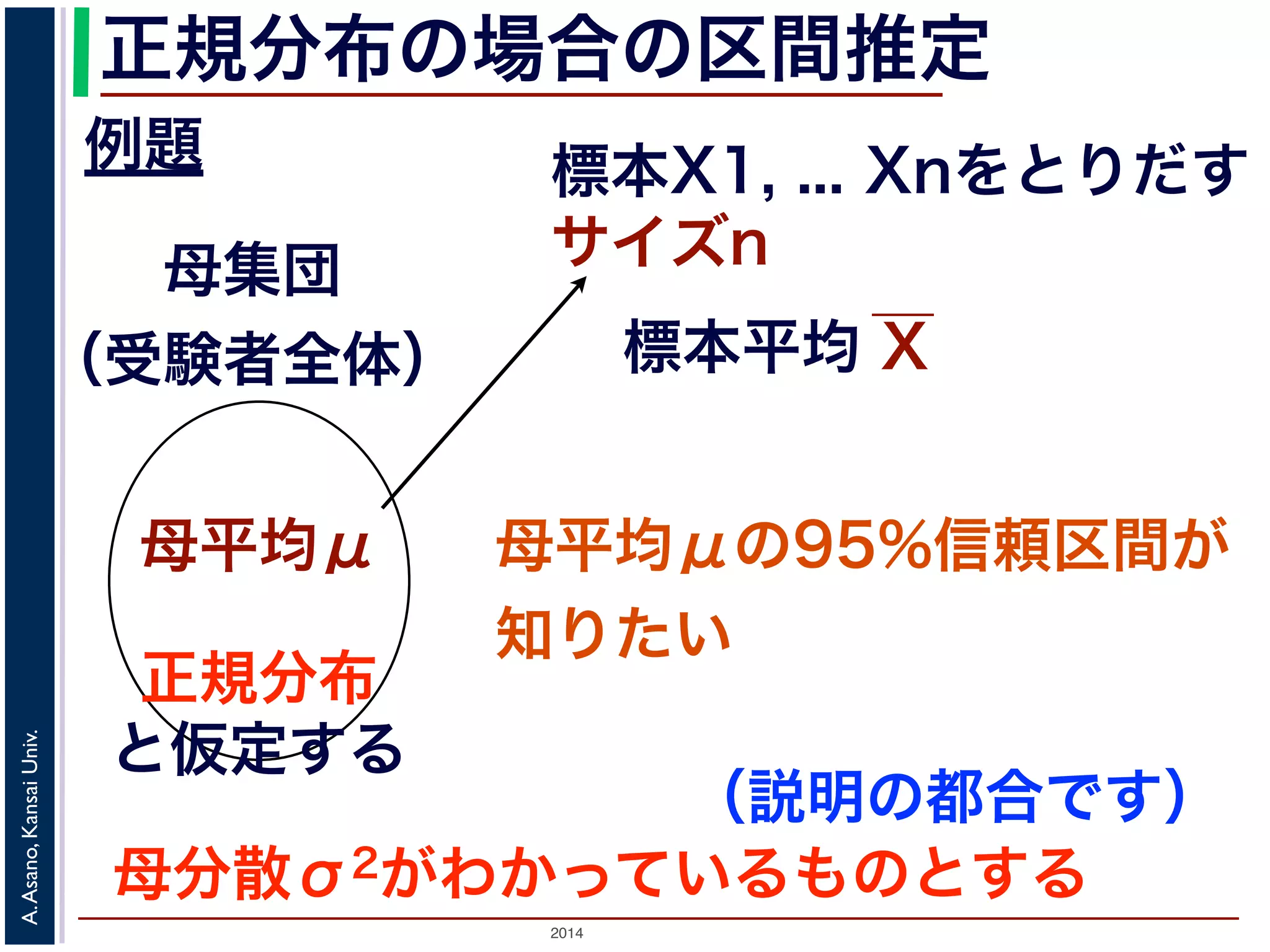 2014
A.Asano,KansaiUniv.
正規分布の場合の区間推定
例題 標本X1, ... Xnをとりだす
サイズn母集団
（受験者全体）
母平均μ 母平均μの95%信頼区間が
知りたい
正規分布
と仮定する
母分散σ2がわかっているものとする
（説明の都合です）
標本平均 X
 