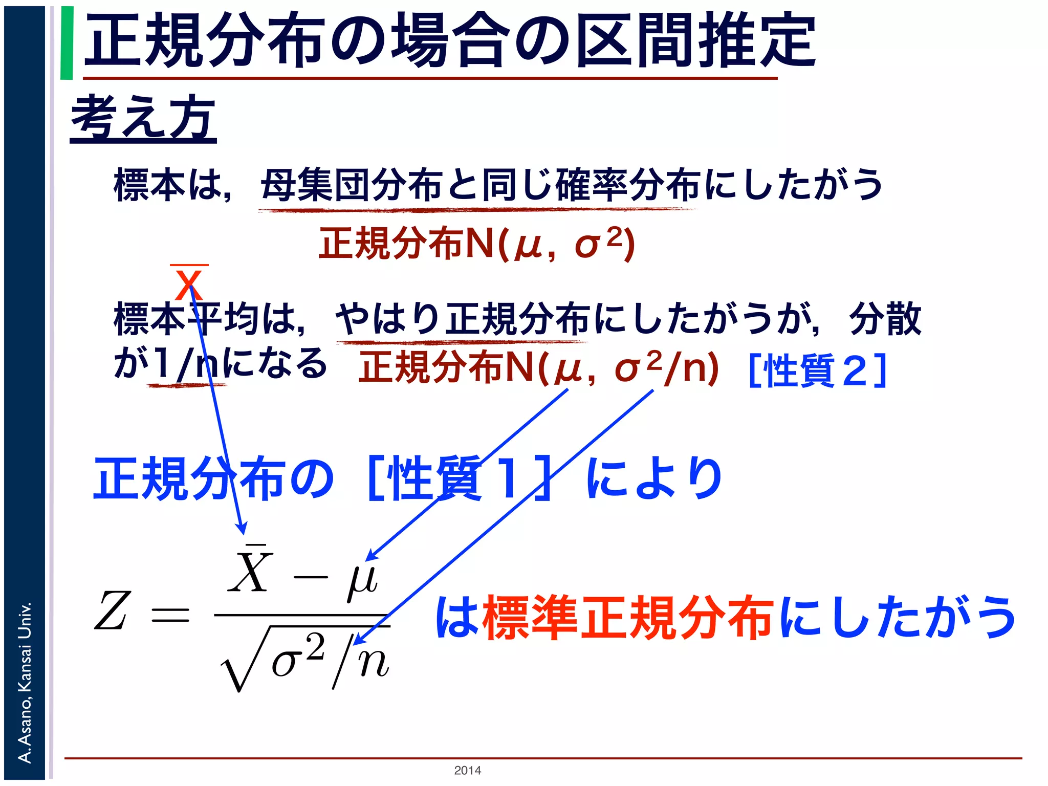 2014
A.Asano,KansaiUniv.
正規分布の場合の区間推定
考え方
標本は，母集団分布と同じ確率分布にしたがう
正規分布N(μ, σ2)
標本平均は，やはり正規分布にしたがうが，分散
が1/nになる 正規分布N(μ, σ2/n)［性質２］
正規分布の［性質１］により
X
規分布 N(µ, σ2) にしたがうならば，それらの
う
質の X1, ..., Xn にあてはまっていますから，
す。
Z =
¯X − µ
σ2/n
で述べた「正規分布の性質１」から，Z は標準
は標準正規分布にしたがう
 