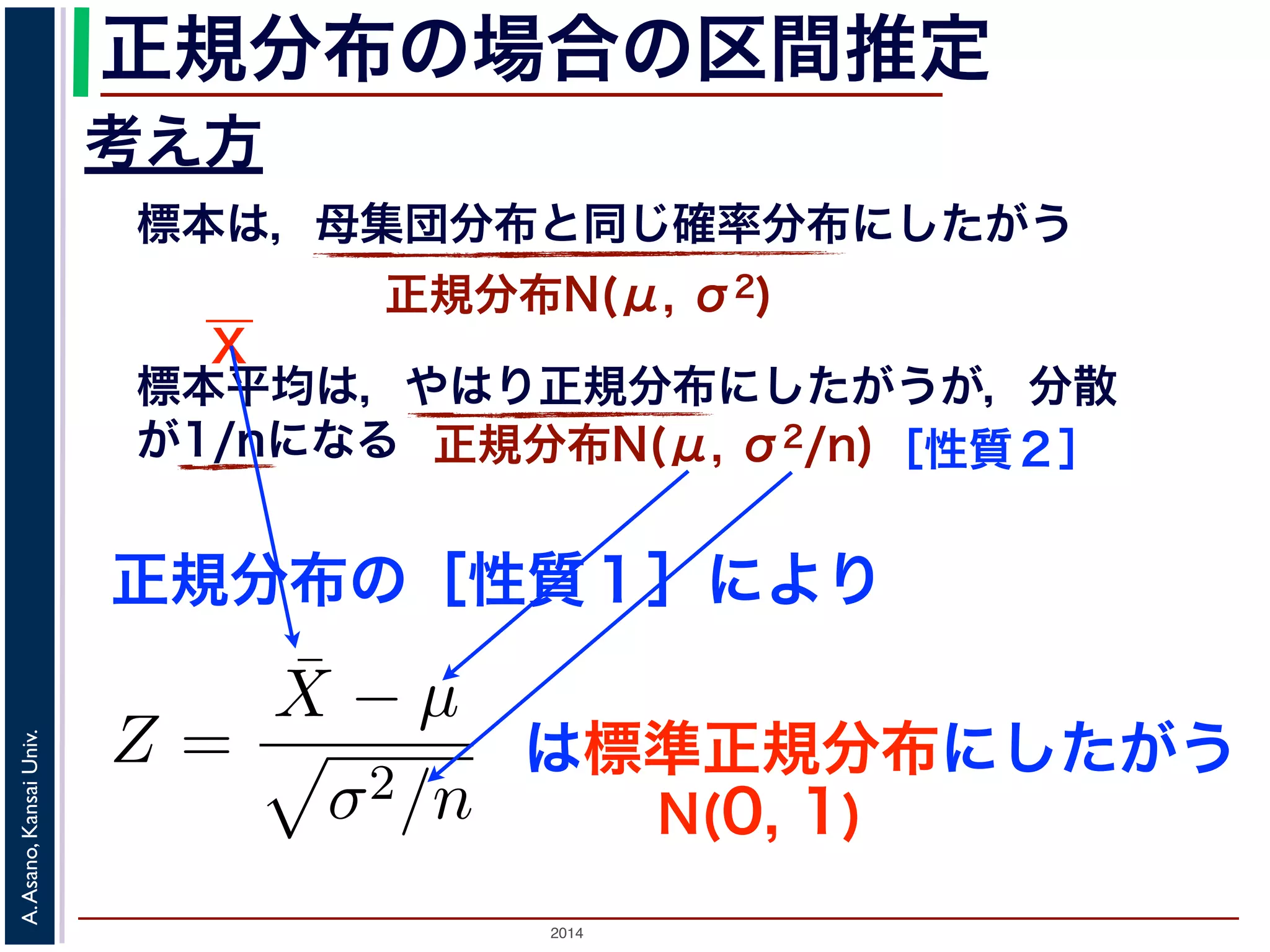 2014
A.Asano,KansaiUniv.
正規分布の場合の区間推定
考え方
標本は，母集団分布と同じ確率分布にしたがう
正規分布N(μ, σ2)
標本平均は，やはり正規分布にしたがうが，分散
が1/nになる 正規分布N(μ, σ2/n)［性質２］
正規分布の［性質１］により
X
規分布 N(µ, σ2) にしたがうならば，それらの
う
質の X1, ..., Xn にあてはまっていますから，
す。
Z =
¯X − µ
σ2/n
で述べた「正規分布の性質１」から，Z は標準
は標準正規分布にしたがう
N(0, 1)
 