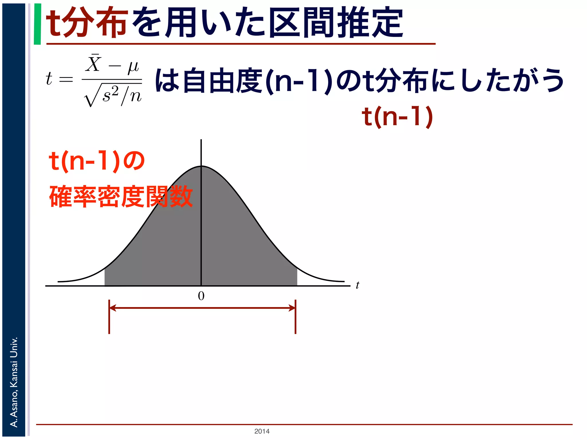 2014
A.Asano,KansaiUniv.
t
0
t分布を用いた区間推定
は自由度(n-1)のt分布にしたがう
t(n-1)の
確率密度関数
しょう。このとき，(3) 式には µ と σ の２つの未知の量がある
で，母分散 σ2 を，標本から計算される不偏分散 s2 でおきかえた
t =
¯X − µ
s2/n
(4)
量といいます。Z は標準正規分布にしたがいますが，t はどのよ
標準正規分布ではなく，自由度 n − 1 の t 分布（スチューデント
n − 1) と書きます。t 分布の確率密度関数は標準正規分布とよく
の形になっています。
合でも，標準正規分布の場合と同様に母平均の信頼区間を求める
しょう。
であるとします。この試験の受験者から 10 人の標本を無
を平均したところ 50 点で，またこの 10 人の点数の不偏分
t(n-1)
 