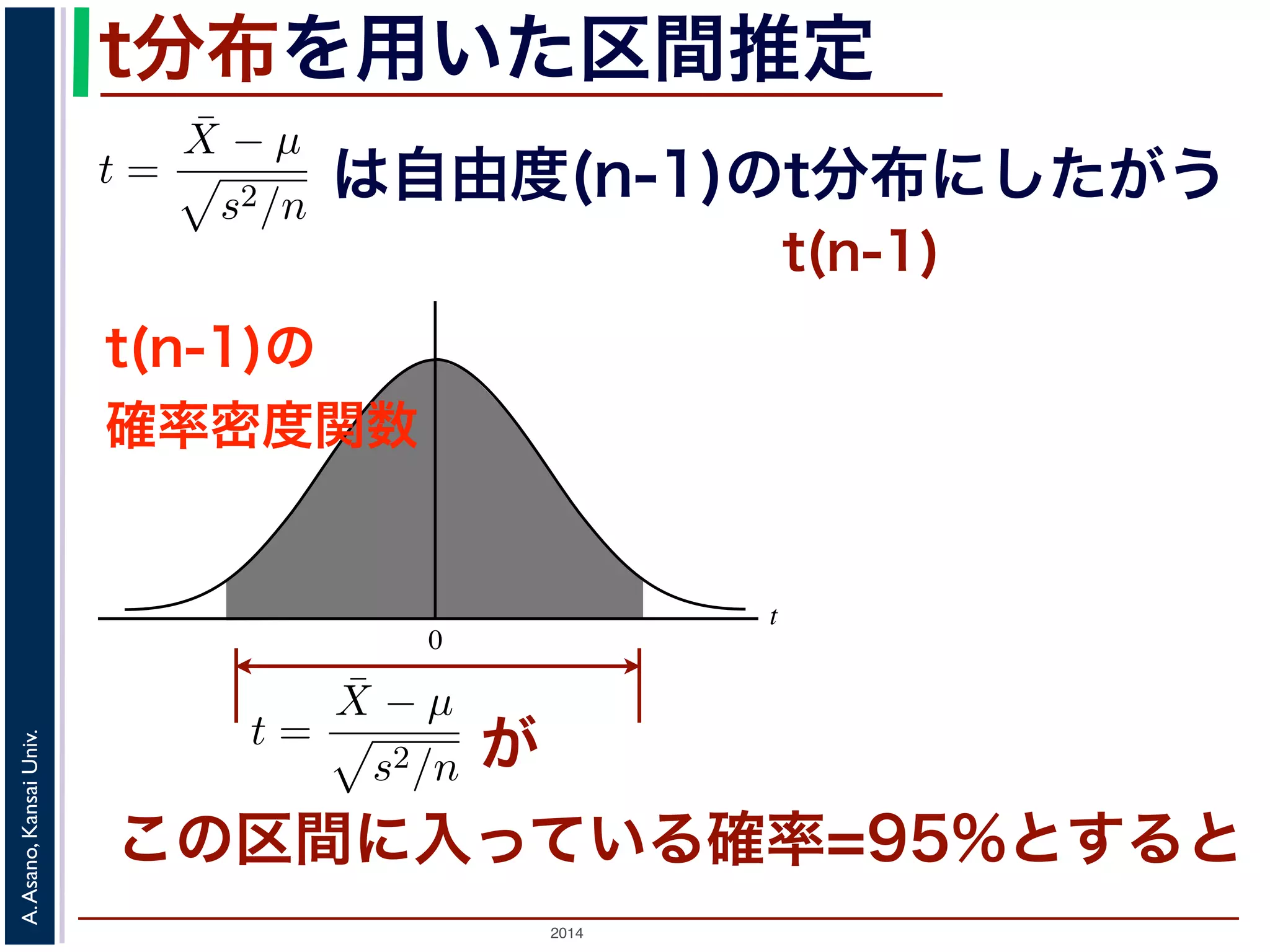 2014
A.Asano,KansaiUniv.
t
0
t分布を用いた区間推定
この区間に入っている確率=95%とすると
は自由度(n-1)のt分布にしたがう
t(n-1)の
確率密度関数
が
しょう。このとき，(3) 式には µ と σ の２つの未知の量がある
で，母分散 σ2 を，標本から計算される不偏分散 s2 でおきかえた
t =
¯X − µ
s2/n
(4)
量といいます。Z は標準正規分布にしたがいますが，t はどのよ
標準正規分布ではなく，自由度 n − 1 の t 分布（スチューデント
n − 1) と書きます。t 分布の確率密度関数は標準正規分布とよく
の形になっています。
合でも，標準正規分布の場合と同様に母平均の信頼区間を求める
しょう。
であるとします。この試験の受験者から 10 人の標本を無
を平均したところ 50 点で，またこの 10 人の点数の不偏分
平均 µ，母分散 σ2 の正規分布で，そこから n 個の標本を取り出したと
Z =
¯X − µ
σ2/n
(
(0, 1) にしたがうことを説明しました。これまでの例では，Z のこの
定を行いました。
るとしましょう。このとき，(3) 式には µ と σ2 の２つの未知の量があ
ん。そこで，母分散 σ2 を，標本から計算される不偏分散 s2 でおきかえ
t =
¯X − µ
s2/n
(
を t 統計量といいます。Z は標準正規分布にしたがいますが，t はどの
？
t(n-1)
 