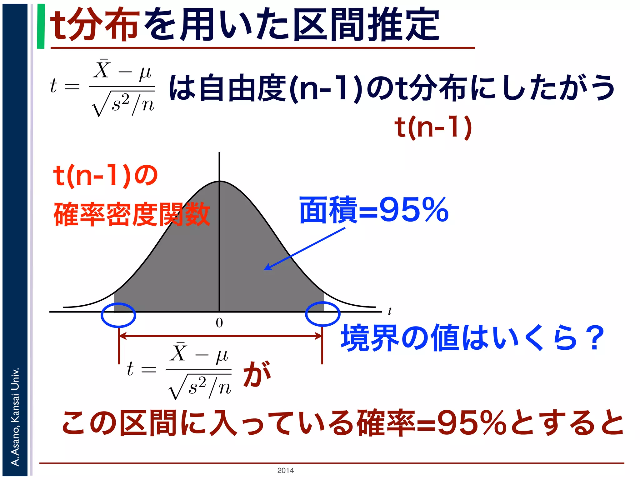 2014
A.Asano,KansaiUniv.
t
0
t分布を用いた区間推定
この区間に入っている確率=95%とすると
は自由度(n-1)のt分布にしたがう
t(n-1)の
確率密度関数
が
面積=95%
境界の値はいくら？
しょう。このとき，(3) 式には µ と σ の２つの未知の量がある
で，母分散 σ2 を，標本から計算される不偏分散 s2 でおきかえた
t =
¯X − µ
s2/n
(4)
量といいます。Z は標準正規分布にしたがいますが，t はどのよ
標準正規分布ではなく，自由度 n − 1 の t 分布（スチューデント
n − 1) と書きます。t 分布の確率密度関数は標準正規分布とよく
の形になっています。
合でも，標準正規分布の場合と同様に母平均の信頼区間を求める
しょう。
であるとします。この試験の受験者から 10 人の標本を無
を平均したところ 50 点で，またこの 10 人の点数の不偏分
平均 µ，母分散 σ2 の正規分布で，そこから n 個の標本を取り出したと
Z =
¯X − µ
σ2/n
(
(0, 1) にしたがうことを説明しました。これまでの例では，Z のこの
定を行いました。
るとしましょう。このとき，(3) 式には µ と σ2 の２つの未知の量があ
ん。そこで，母分散 σ2 を，標本から計算される不偏分散 s2 でおきかえ
t =
¯X − µ
s2/n
(
を t 統計量といいます。Z は標準正規分布にしたがいますが，t はどの
？
t(n-1)
 