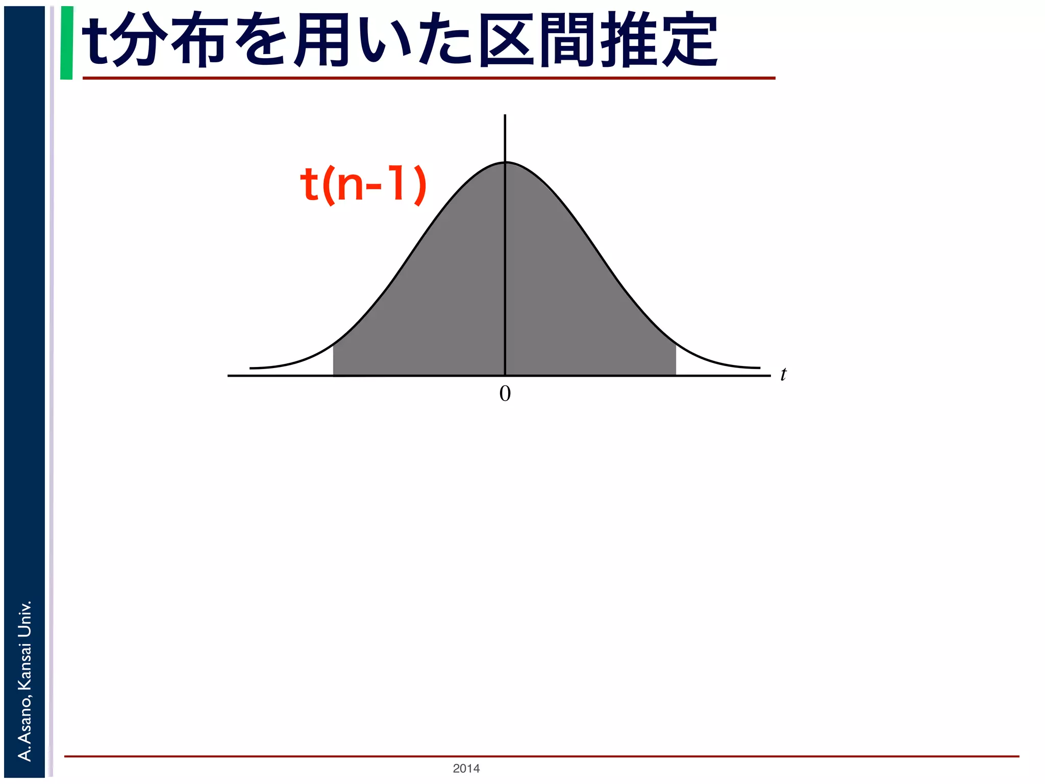 2014
A.Asano,KansaiUniv.
t
0
t分布を用いた区間推定
t(n-1)
 
