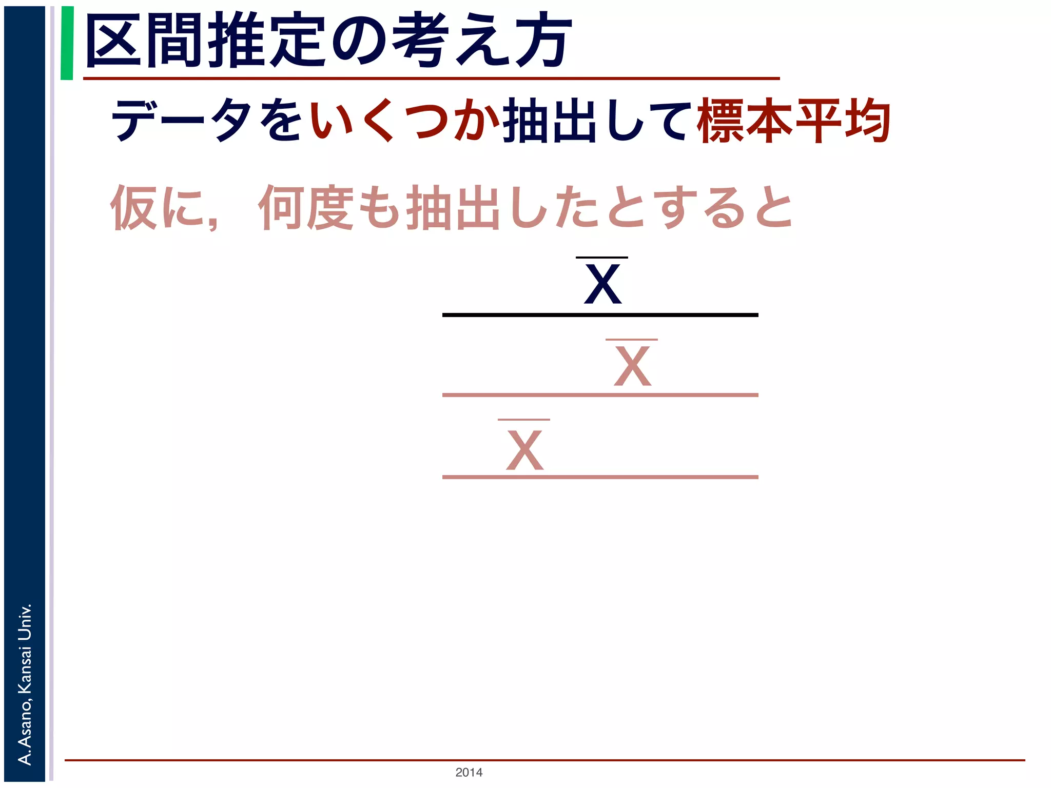 2014
A.Asano,KansaiUniv.
区間推定の考え方
データをいくつか抽出して標本平均
仮に，何度も抽出したとすると
X
X
X
 