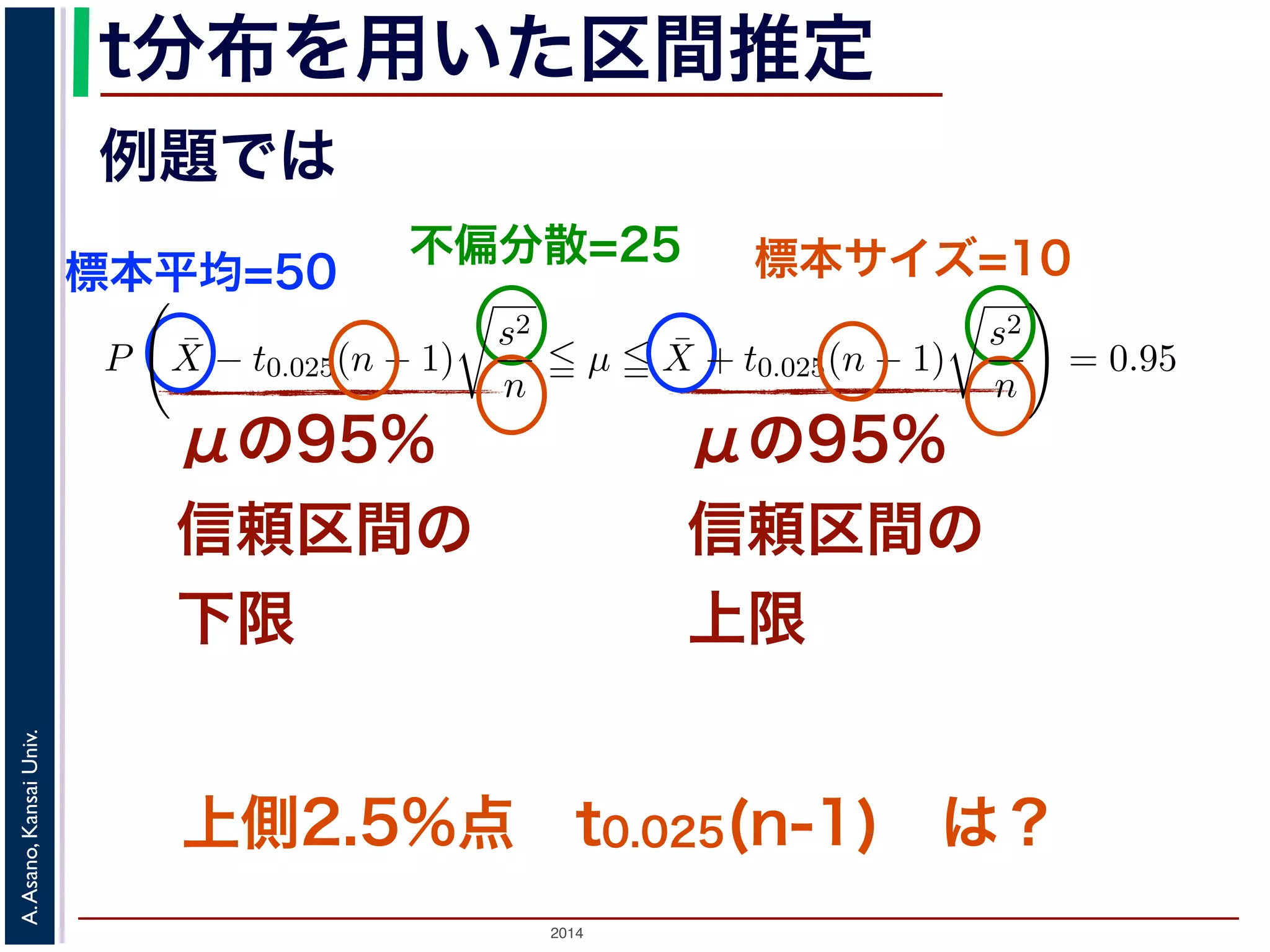 2014
A.Asano,KansaiUniv.
t分布を用いた区間推定
μの95%
信頼区間の
下限
μの95%
信頼区間の
上限
例題では
標本平均=50
不偏分散=25 標本サイズ=10
上側2.5%点 t0.025(n-1) は？
ような値」とすると
P −t0.025(n − 1)
¯X − µ
s2/n
t0.025(n − 1) = 0.95
ます（図 2）。この式から，
P ¯X − t0.025(n − 1)
s2
n
µ ¯X + t0.025(n − 1)
s2
n
= 0.95
から，µ の 95%信頼区間は (6) 式のかっこ内の範囲となります。
なわち自由度 ν の 100α パーセント点の値を知るには，一緒に配布した数表（t
ができます。数表では，各自由度 ν（縦軸）と定数 α（横軸）に対して，tα(ν) が
読むことで求められます。この問題の場合，標本平均 ¯X = 50，不偏分散 s2 = 2
− 1) = 2.262 ですから，µ の 95%信頼区間は「46.4（点）以上 53.6（点）以下」
のように，母分散が 25 とわかっているときには，µ の 95%信頼区間は「46.9（点
でしたから，今回の場合の方が信頼区間が広くなっています。信頼区間が広い
不確かであることを意味しています。これは，不偏分散は母分散そのものではな
 