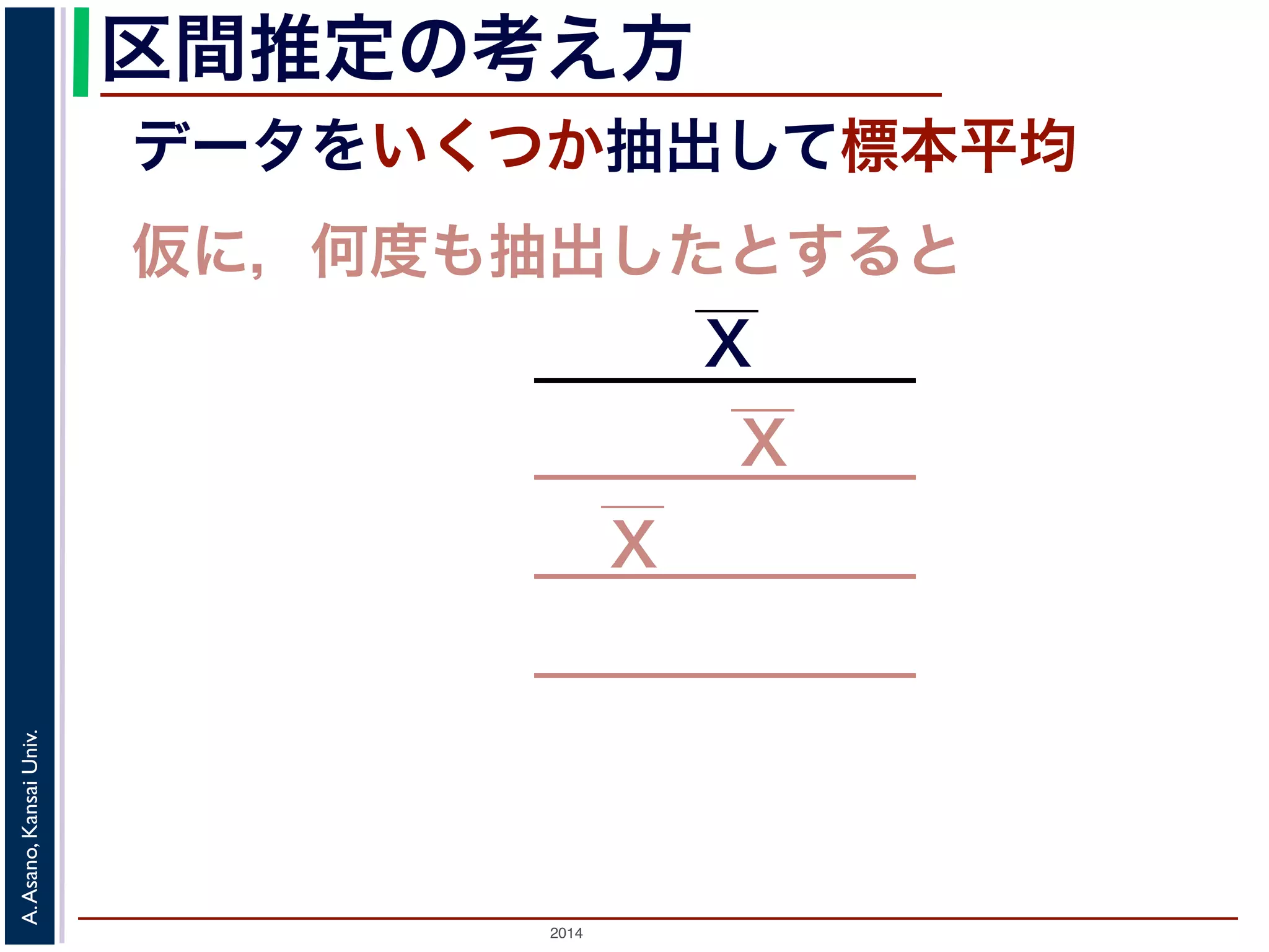 2014
A.Asano,KansaiUniv.
区間推定の考え方
データをいくつか抽出して標本平均
仮に，何度も抽出したとすると
X
X
X
 