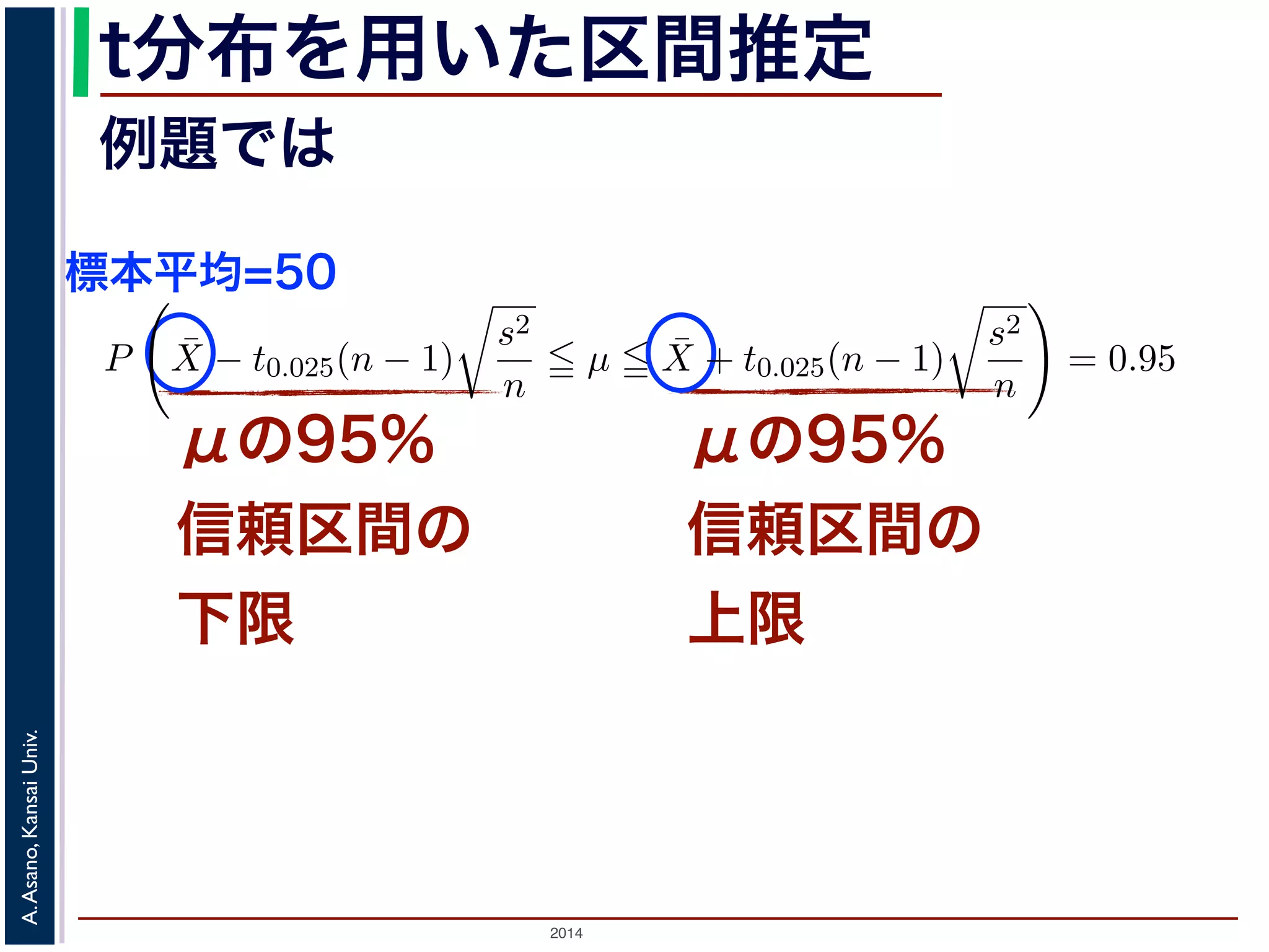 2014
A.Asano,KansaiUniv.
t分布を用いた区間推定
μの95%
信頼区間の
下限
μの95%
信頼区間の
上限
例題では
標本平均=50
ような値」とすると
P −t0.025(n − 1)
¯X − µ
s2/n
t0.025(n − 1) = 0.95
ます（図 2）。この式から，
P ¯X − t0.025(n − 1)
s2
n
µ ¯X + t0.025(n − 1)
s2
n
= 0.95
から，µ の 95%信頼区間は (6) 式のかっこ内の範囲となります。
なわち自由度 ν の 100α パーセント点の値を知るには，一緒に配布した数表（t
ができます。数表では，各自由度 ν（縦軸）と定数 α（横軸）に対して，tα(ν) が
読むことで求められます。この問題の場合，標本平均 ¯X = 50，不偏分散 s2 = 2
− 1) = 2.262 ですから，µ の 95%信頼区間は「46.4（点）以上 53.6（点）以下」
のように，母分散が 25 とわかっているときには，µ の 95%信頼区間は「46.9（点
でしたから，今回の場合の方が信頼区間が広くなっています。信頼区間が広い
不確かであることを意味しています。これは，不偏分散は母分散そのものではな
 