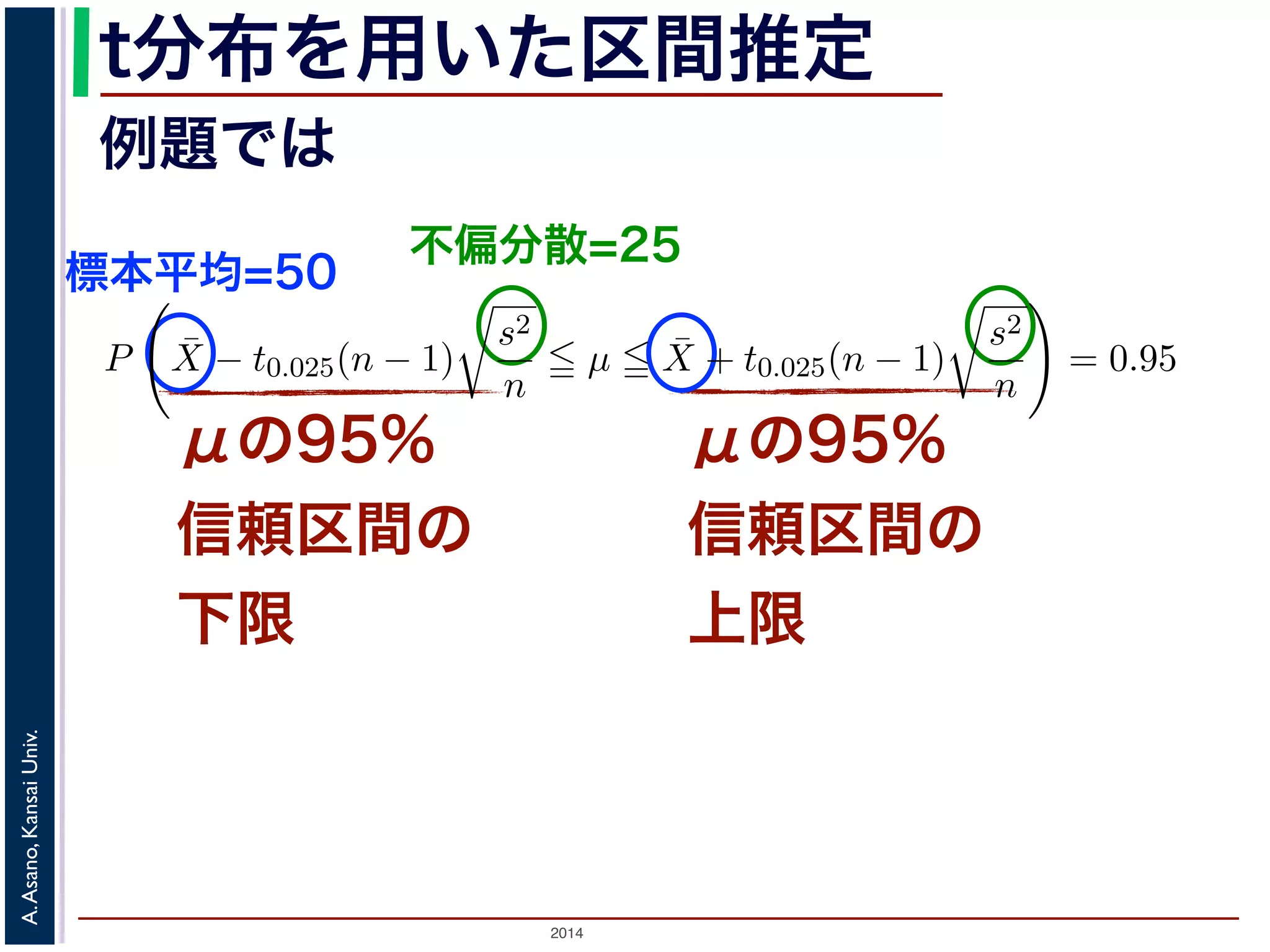 2014
A.Asano,KansaiUniv.
t分布を用いた区間推定
μの95%
信頼区間の
下限
μの95%
信頼区間の
上限
例題では
標本平均=50
不偏分散=25
ような値」とすると
P −t0.025(n − 1)
¯X − µ
s2/n
t0.025(n − 1) = 0.95
ます（図 2）。この式から，
P ¯X − t0.025(n − 1)
s2
n
µ ¯X + t0.025(n − 1)
s2
n
= 0.95
から，µ の 95%信頼区間は (6) 式のかっこ内の範囲となります。
なわち自由度 ν の 100α パーセント点の値を知るには，一緒に配布した数表（t
ができます。数表では，各自由度 ν（縦軸）と定数 α（横軸）に対して，tα(ν) が
読むことで求められます。この問題の場合，標本平均 ¯X = 50，不偏分散 s2 = 2
− 1) = 2.262 ですから，µ の 95%信頼区間は「46.4（点）以上 53.6（点）以下」
のように，母分散が 25 とわかっているときには，µ の 95%信頼区間は「46.9（点
でしたから，今回の場合の方が信頼区間が広くなっています。信頼区間が広い
不確かであることを意味しています。これは，不偏分散は母分散そのものではな
 