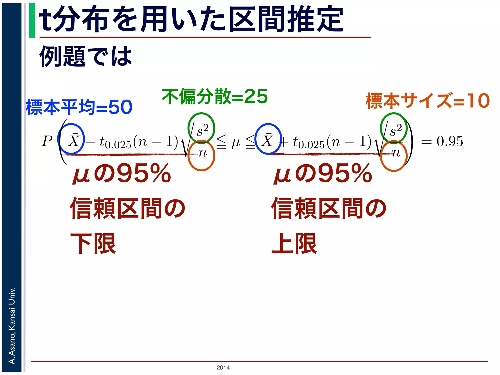 2014
A.Asano,KansaiUniv.
t分布を用いた区間推定
μの95%
信頼区間の
下限
μの95%
信頼区間の
上限
例題では
標本平均=50
不偏分散=25 標本サイズ=10
ような値」とすると
P −t0.025(n − 1)
¯X − µ
s2/n
t0.025(n − 1) = 0.95
ます（図 2）。この式から，
P ¯X − t0.025(n − 1)
s2
n
µ ¯X + t0.025(n − 1)
s2
n
= 0.95
から，µ の 95%信頼区間は (6) 式のかっこ内の範囲となります。
なわち自由度 ν の 100α パーセント点の値を知るには，一緒に配布した数表（t
ができます。数表では，各自由度 ν（縦軸）と定数 α（横軸）に対して，tα(ν) が
読むことで求められます。この問題の場合，標本平均 ¯X = 50，不偏分散 s2 = 2
− 1) = 2.262 ですから，µ の 95%信頼区間は「46.4（点）以上 53.6（点）以下」
のように，母分散が 25 とわかっているときには，µ の 95%信頼区間は「46.9（点
でしたから，今回の場合の方が信頼区間が広くなっています。信頼区間が広い
不確かであることを意味しています。これは，不偏分散は母分散そのものではな
 