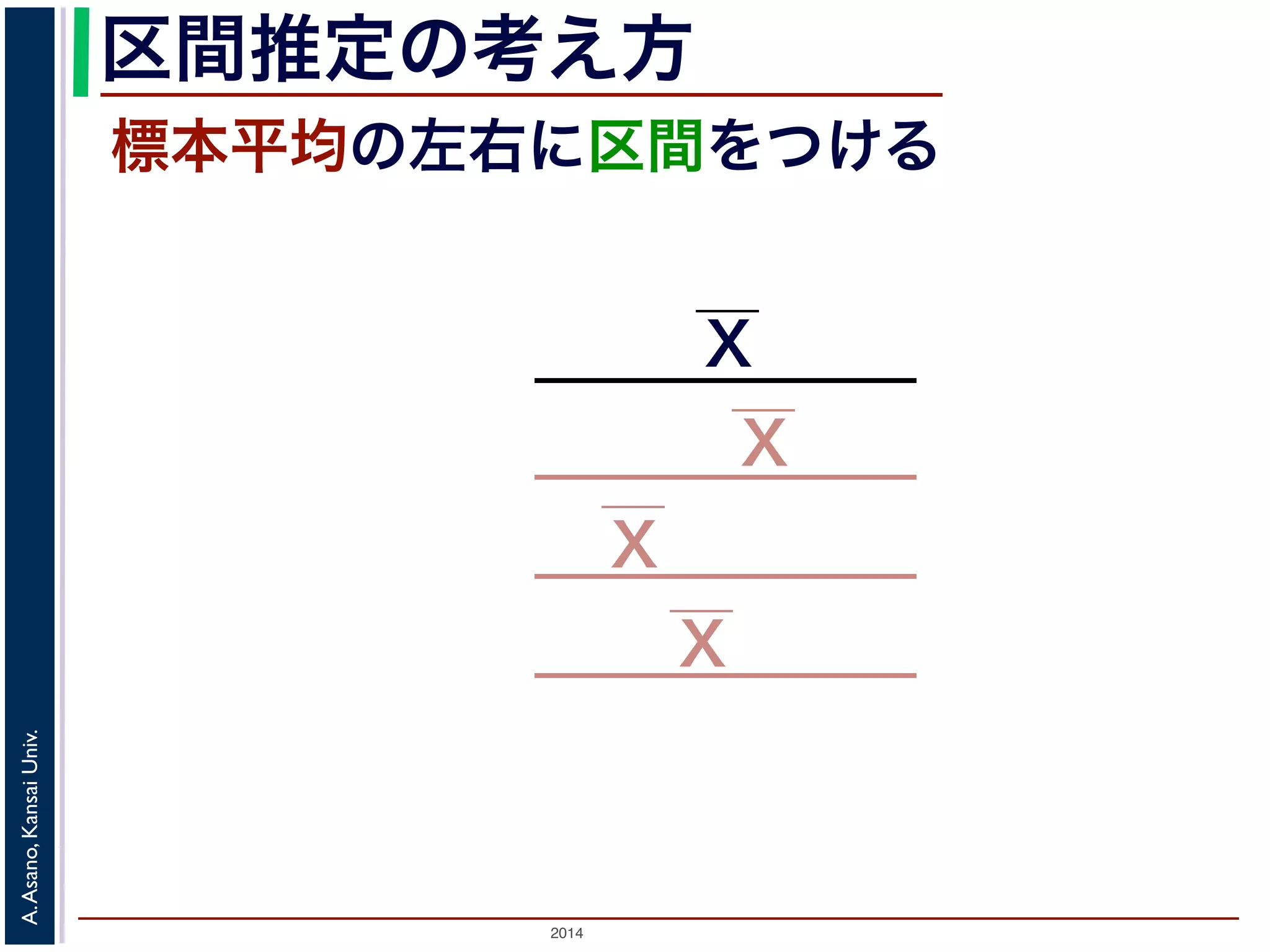 2014
A.Asano,KansaiUniv.
区間推定の考え方
標本平均の左右に区間をつける
X
X
X
X
 