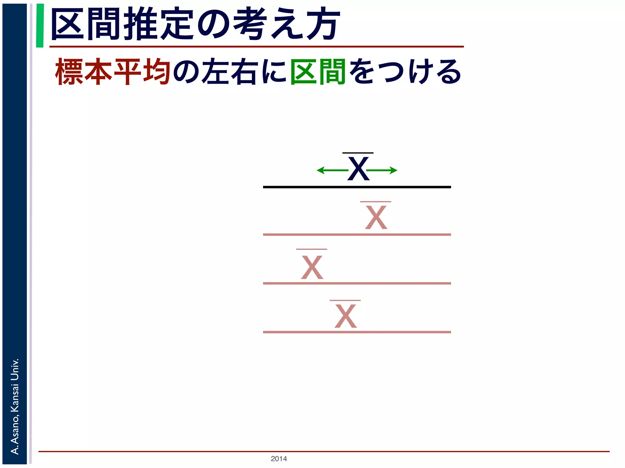 2014
A.Asano,KansaiUniv.
区間推定の考え方
標本平均の左右に区間をつける
X
X
X
X
 