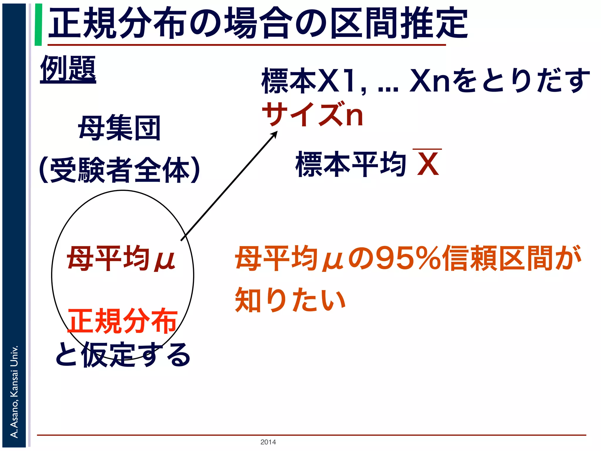 2014
A.Asano,KansaiUniv.
正規分布の場合の区間推定
例題 標本X1, ... Xnをとりだす
サイズn母集団
（受験者全体）
母平均μ 母平均μの95%信頼区間が
知りたい
正規分布
と仮定する
標本平均 X
 